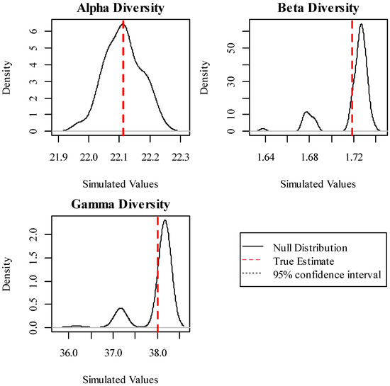 Fishes 08 00014 g0a2