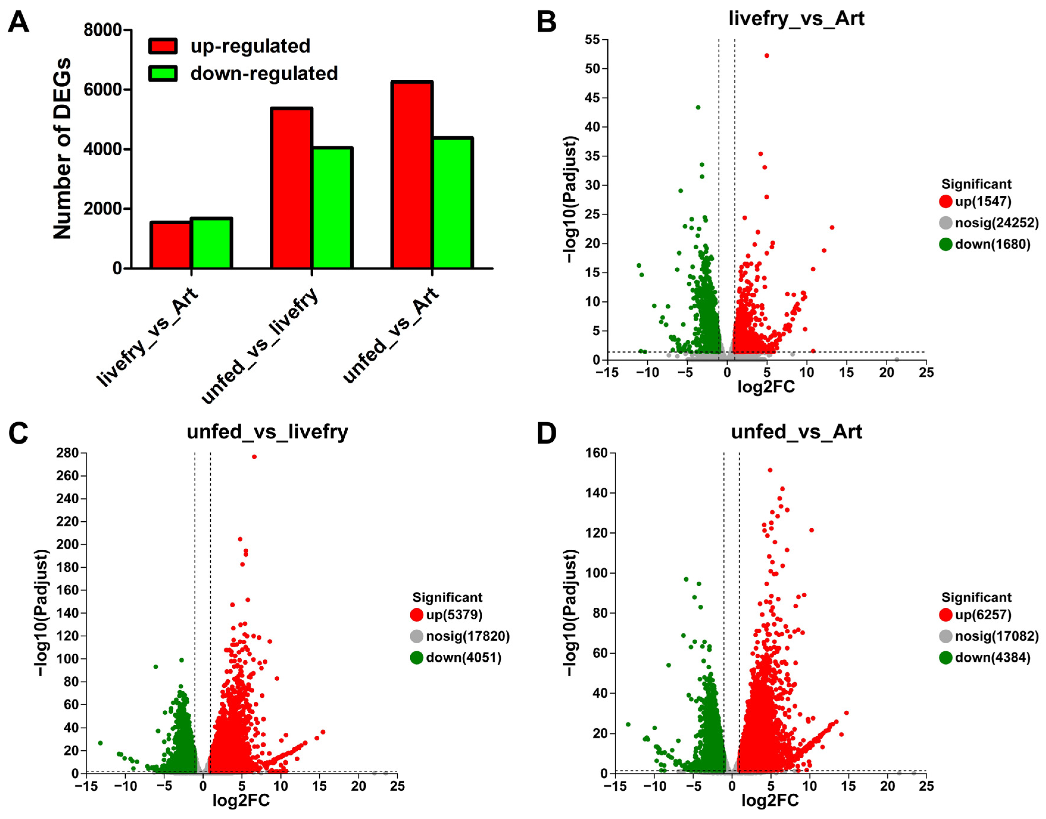 Fishes 08 00017 g001 Fishes 08 00017 g001