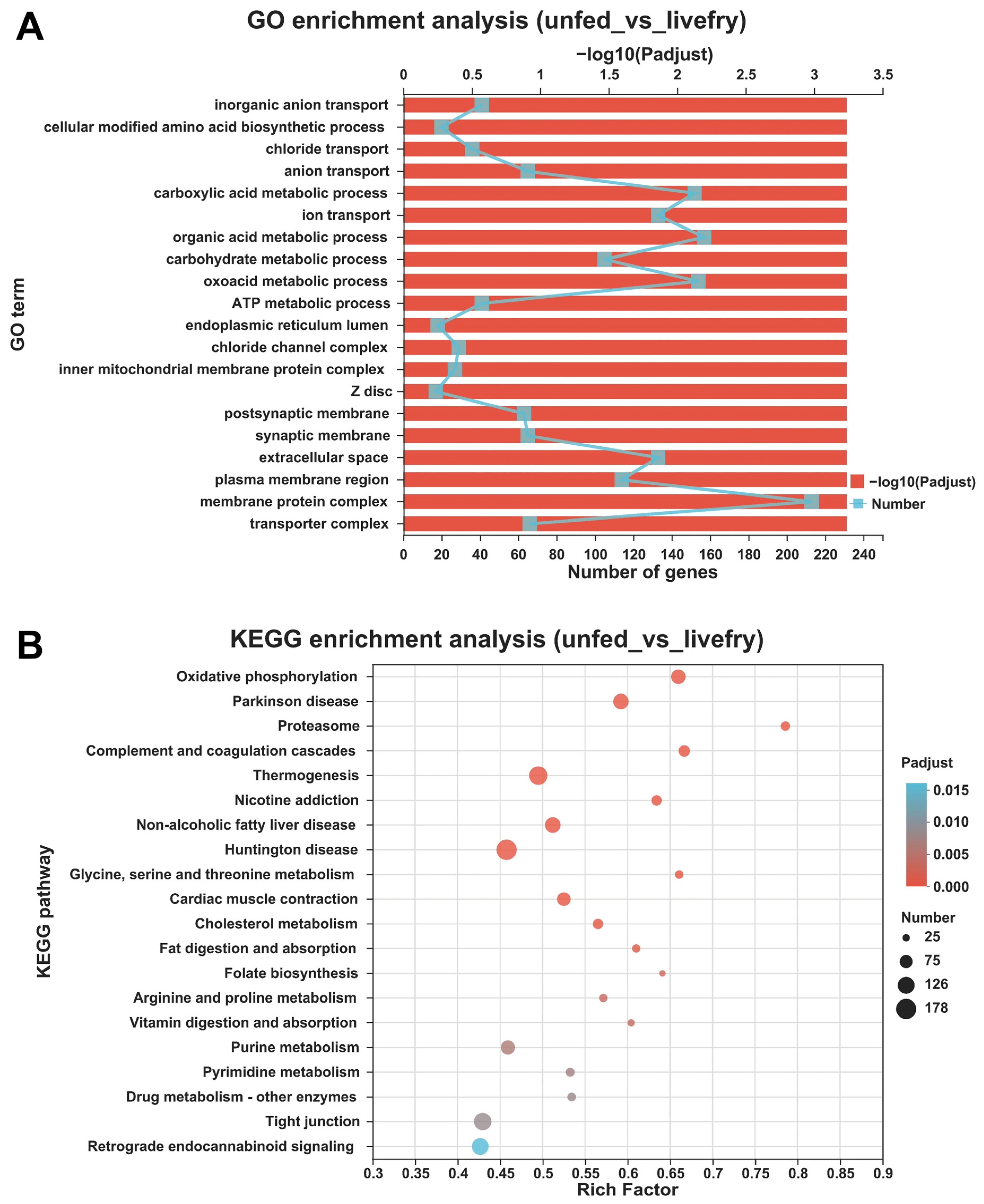 Fishes 08 00017 g003 Fishes 08 00017 g003