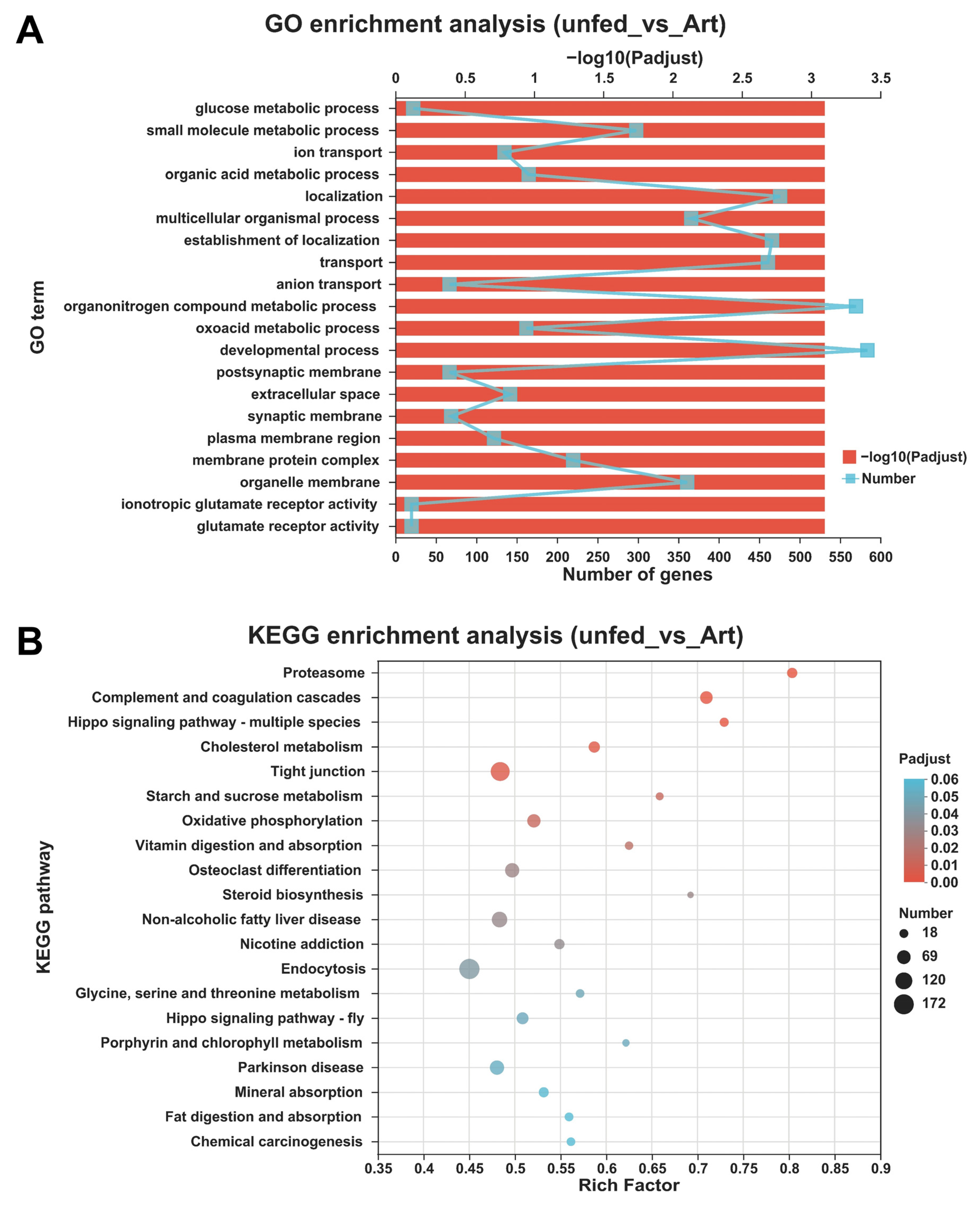 Fishes 08 00017 g004 Fishes 08 00017 g004