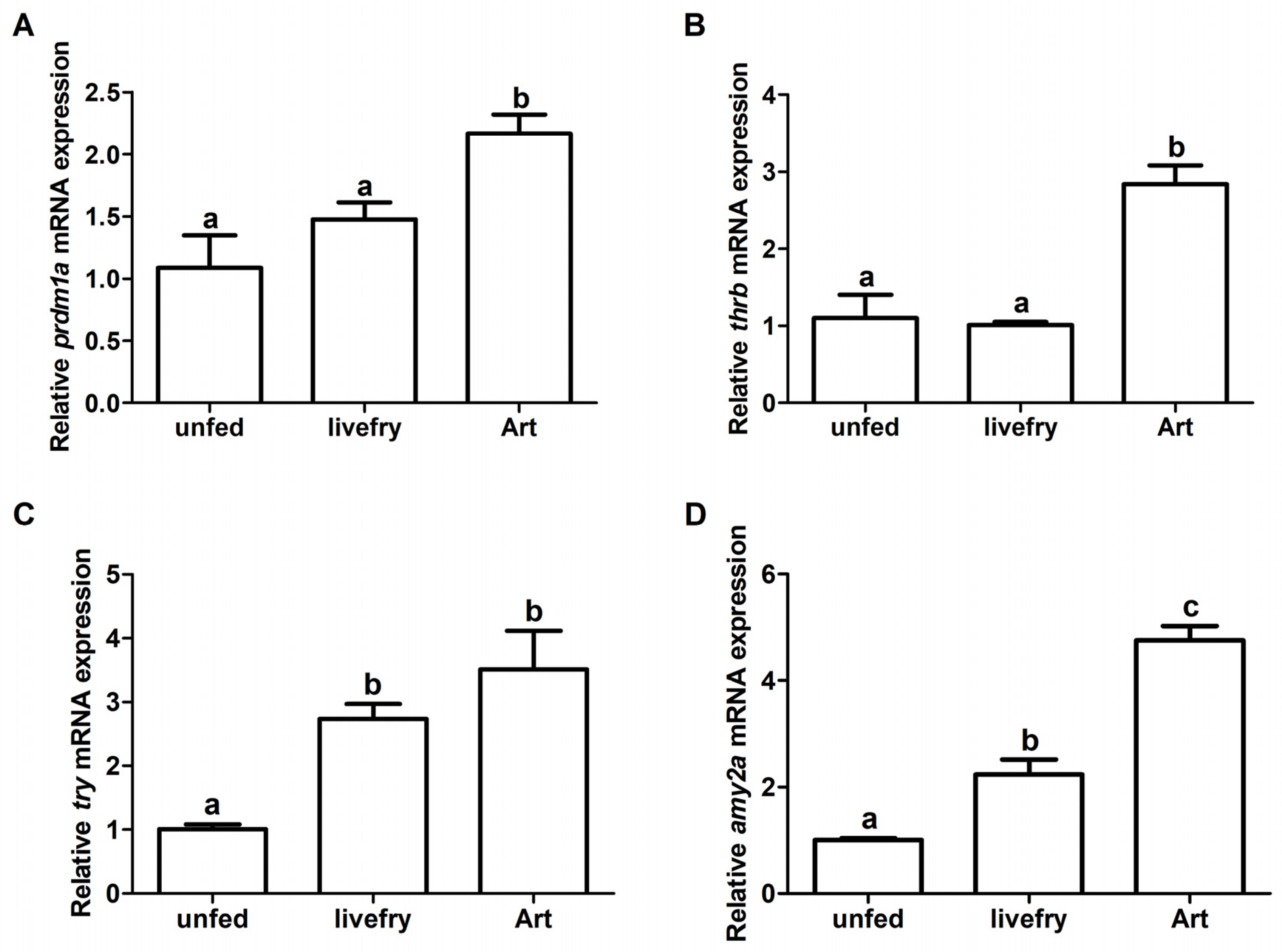 Fishes 08 00017 g005 Fishes 08 00017 g005