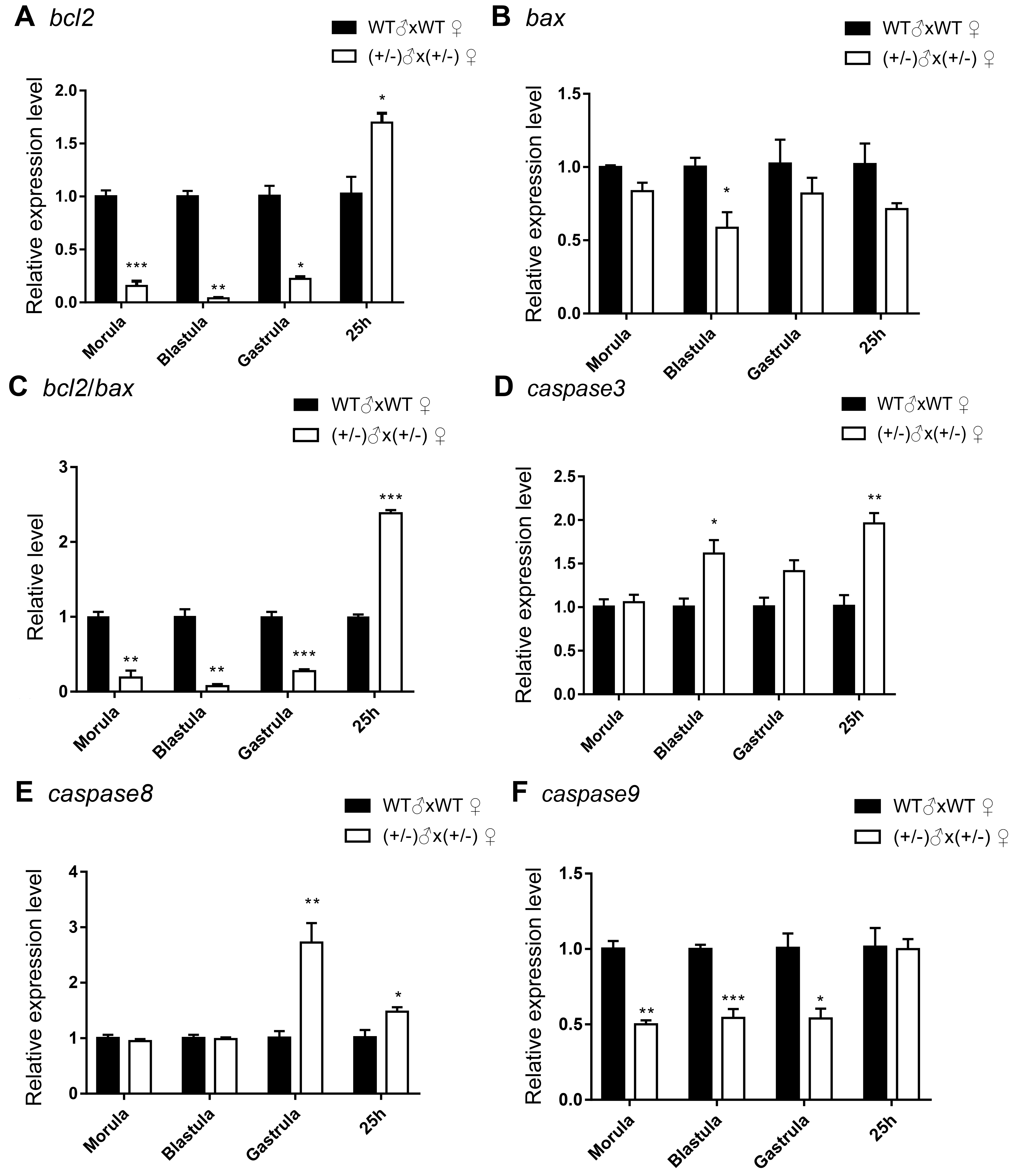 Fishes 08 00019 g005