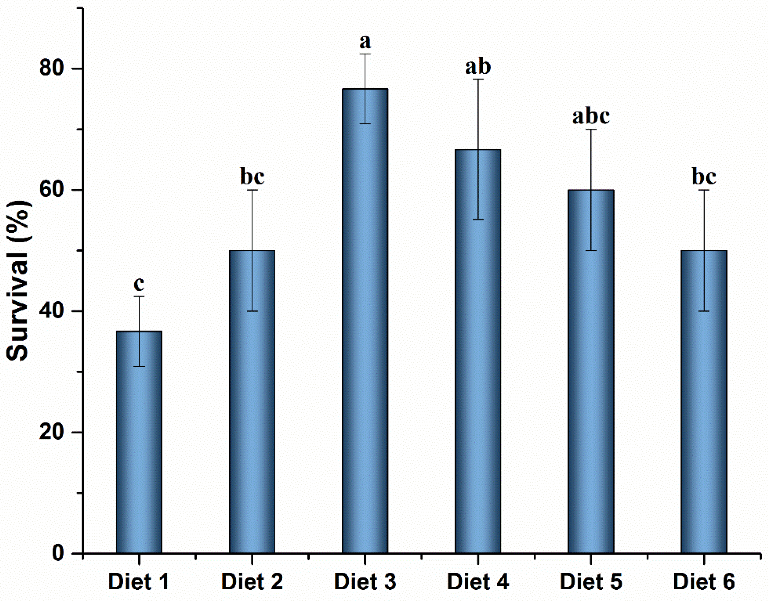 Fishes 08 00020 g003