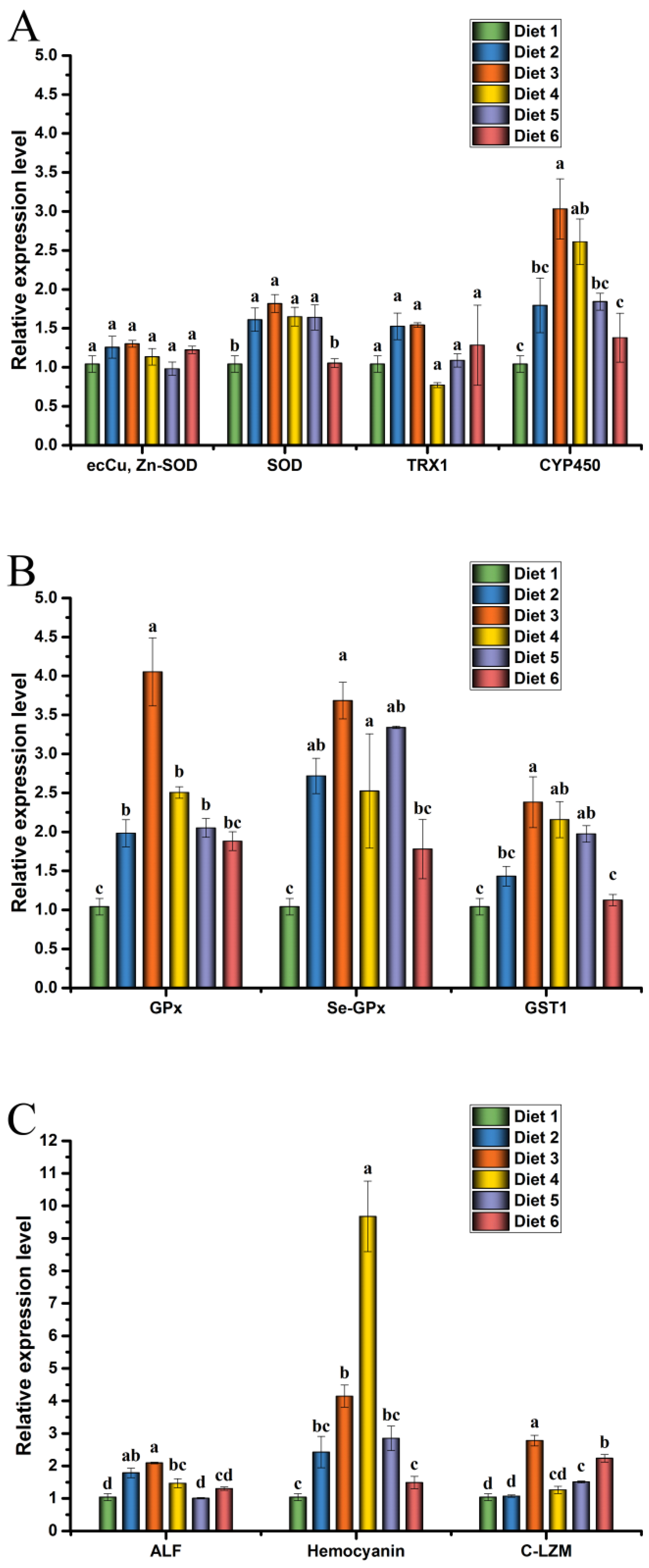 Fishes 08 00020 g004