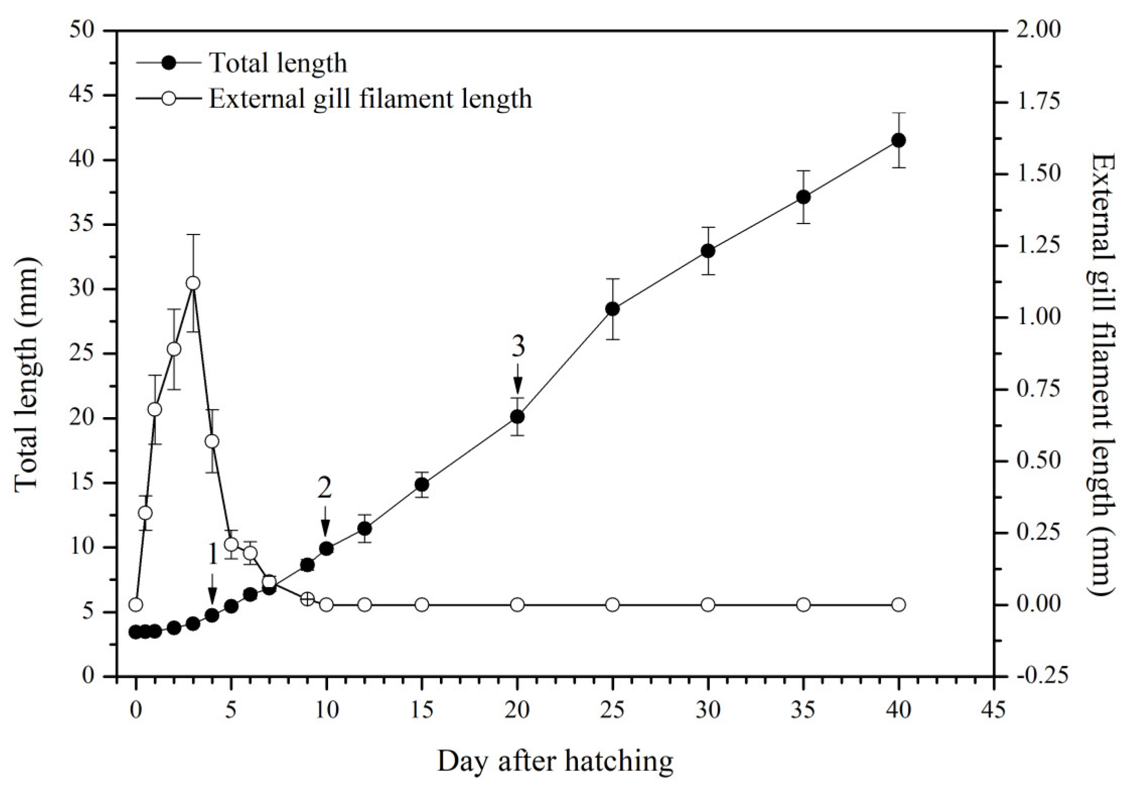 Fishes 08 00023 g001 Fishes 08 00023 g001