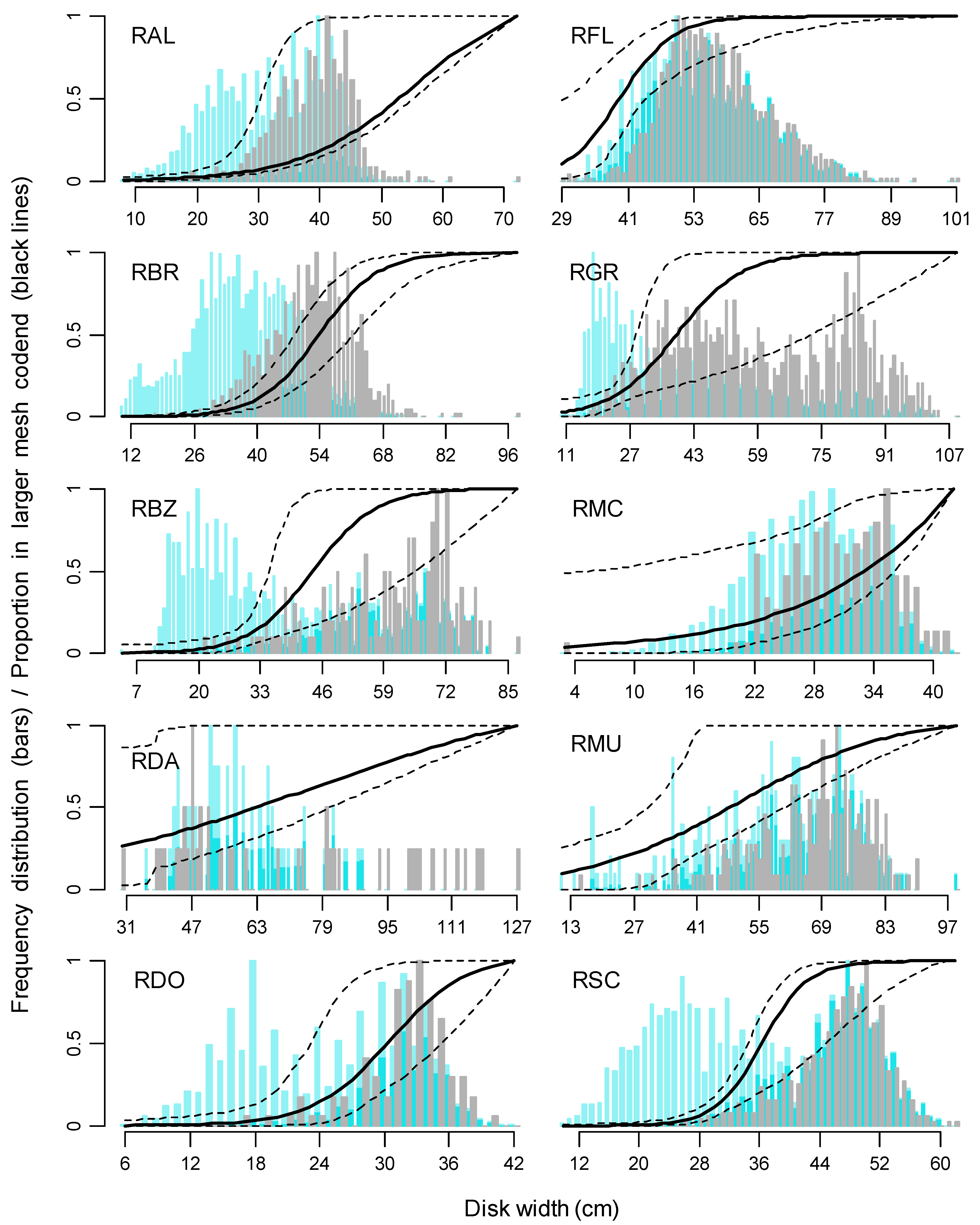Fishes 08 00024 g002