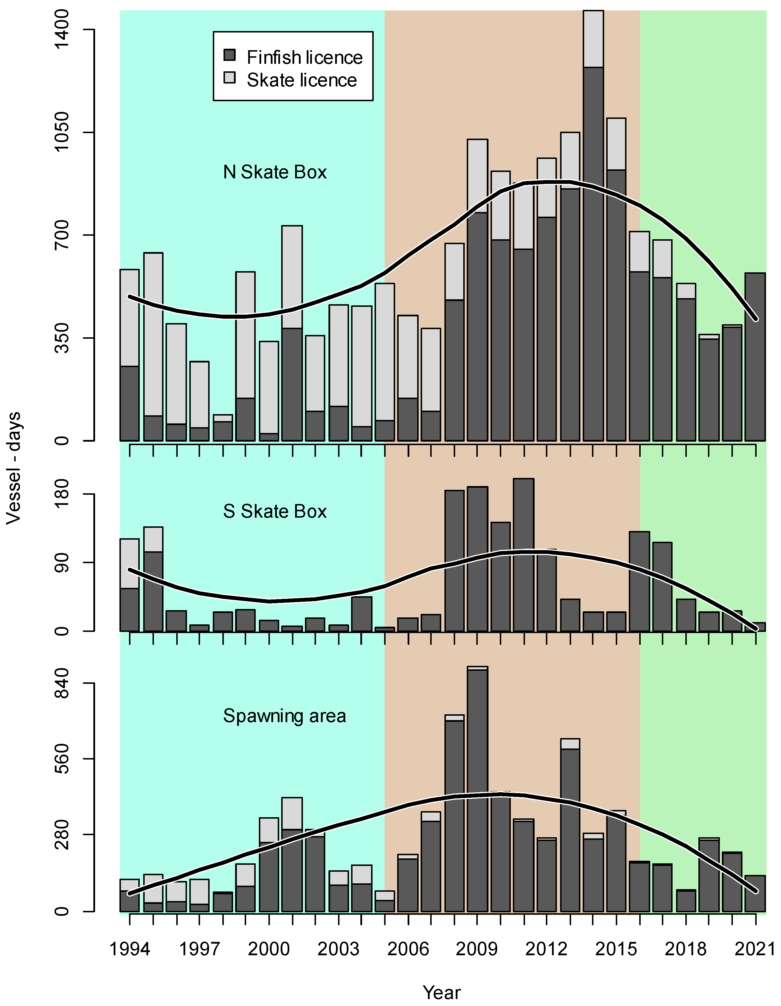 Fishes 08 00024 g005