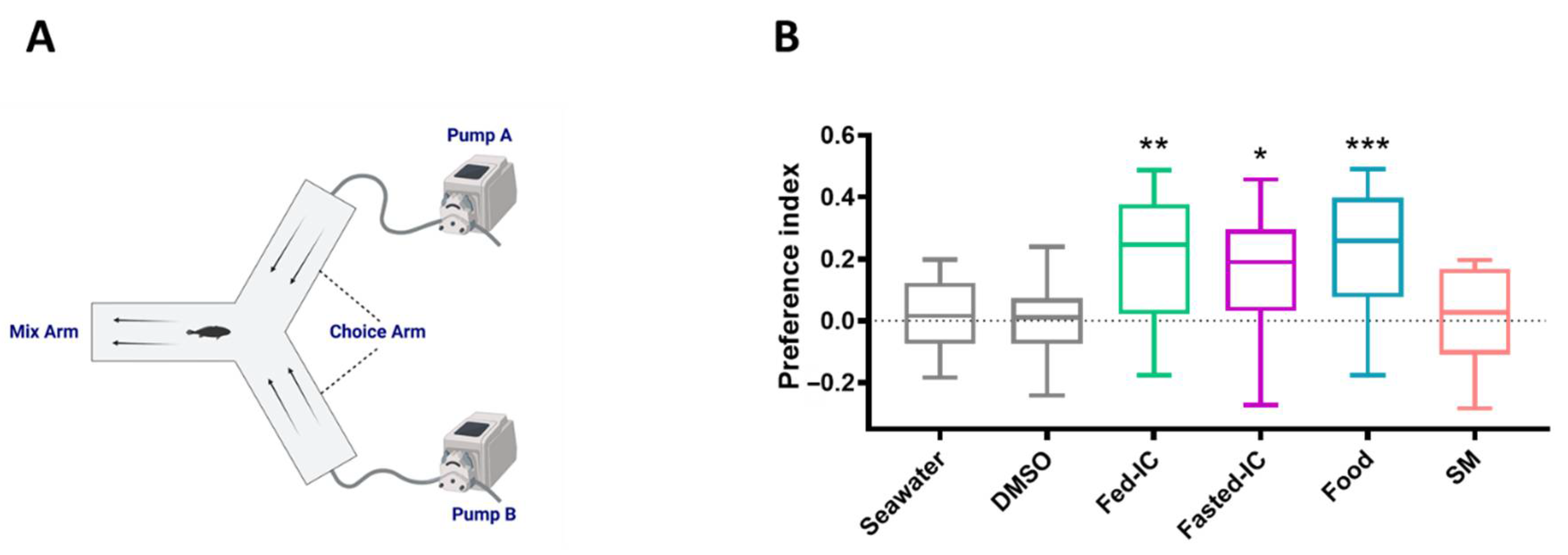 Fishes 08 00026 g001 Fishes 08 00026 g001
