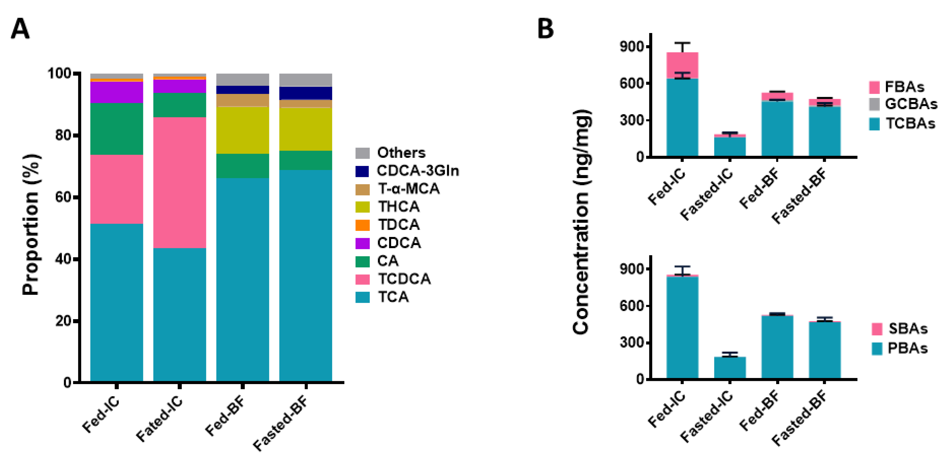 Fishes 08 00026 g003 Fishes 08 00026 g003