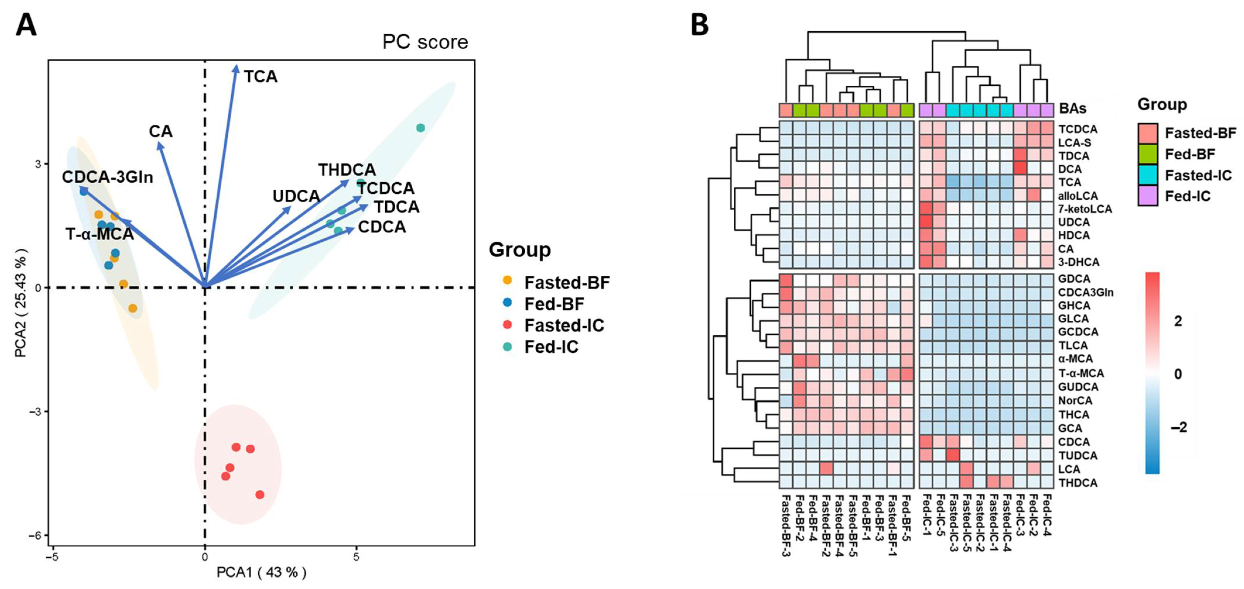 Fishes 08 00026 g004 Fishes 08 00026 g004