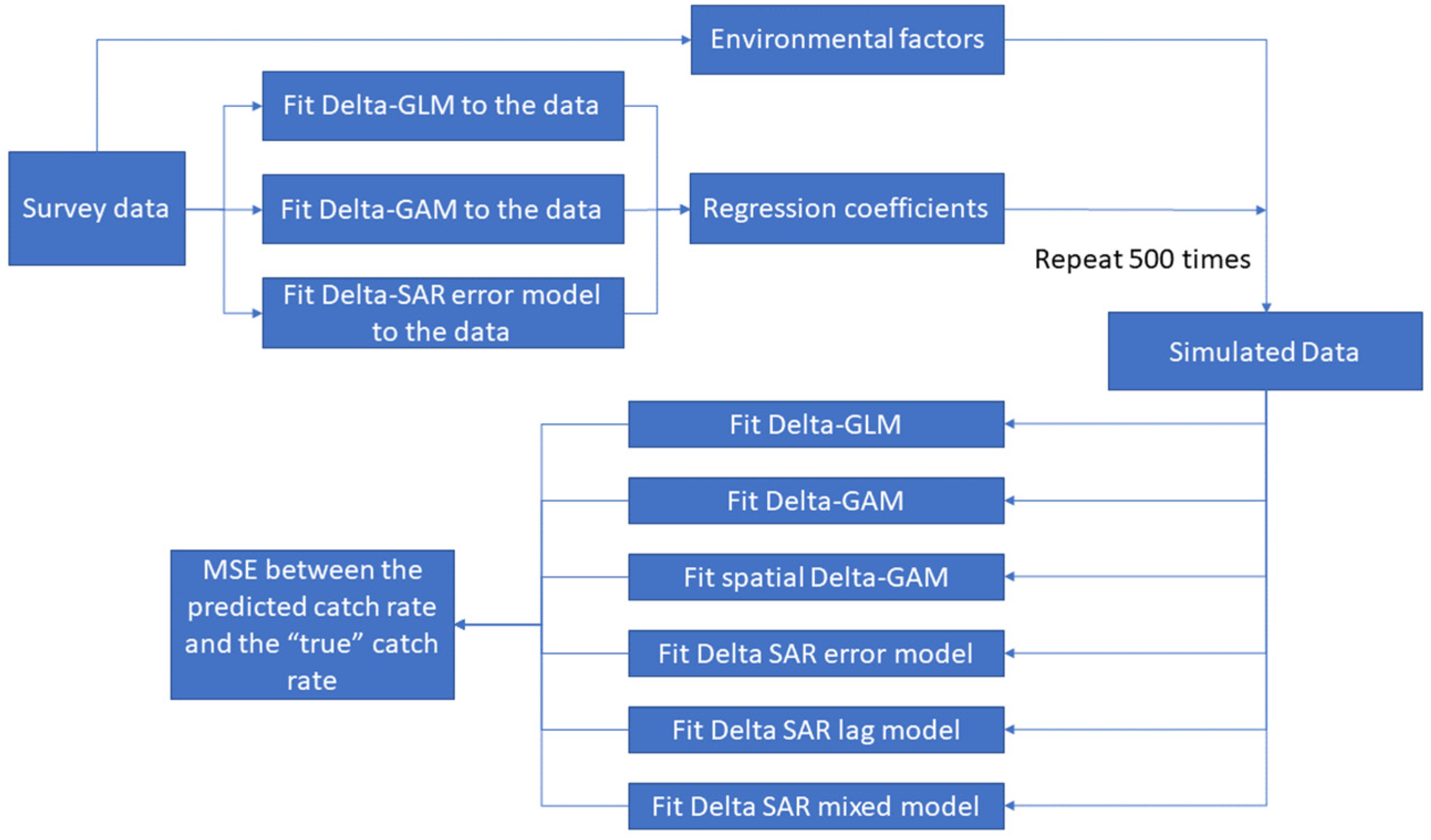 Fishes 08 00027 g002