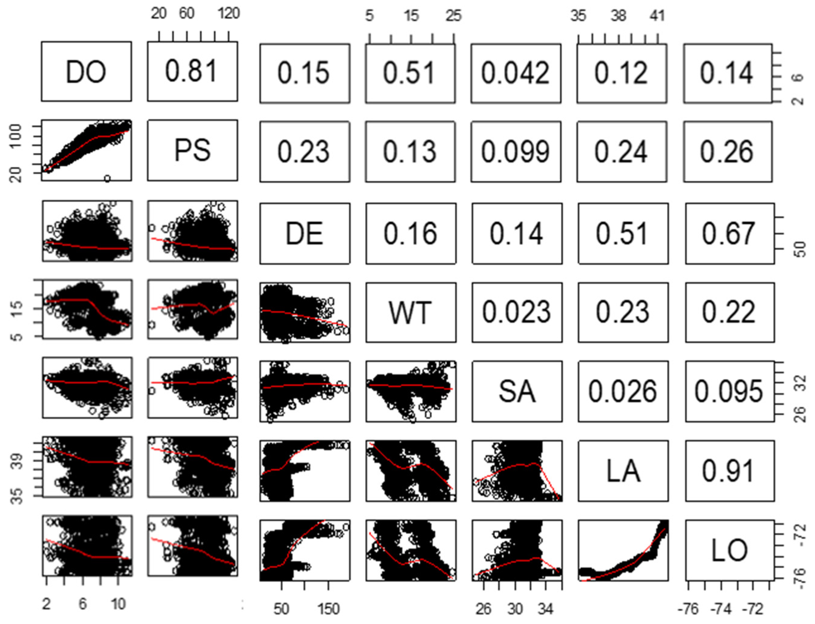 Fishes 08 00027 g003