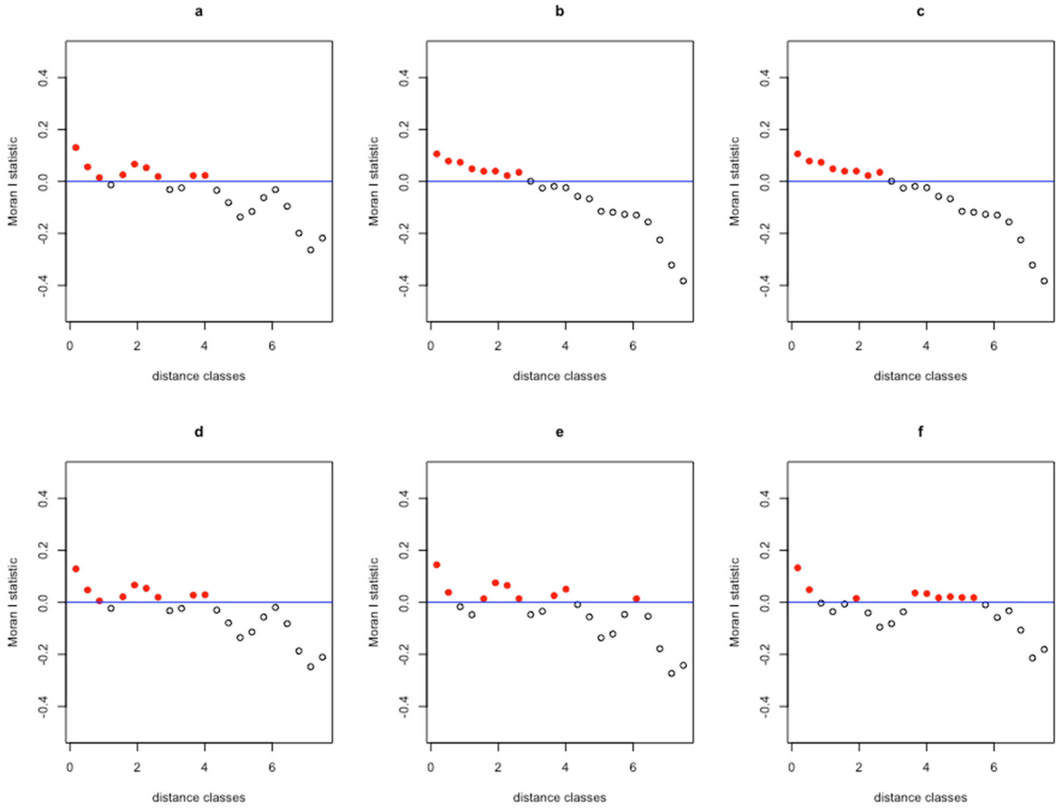 Fishes 08 00027 g004