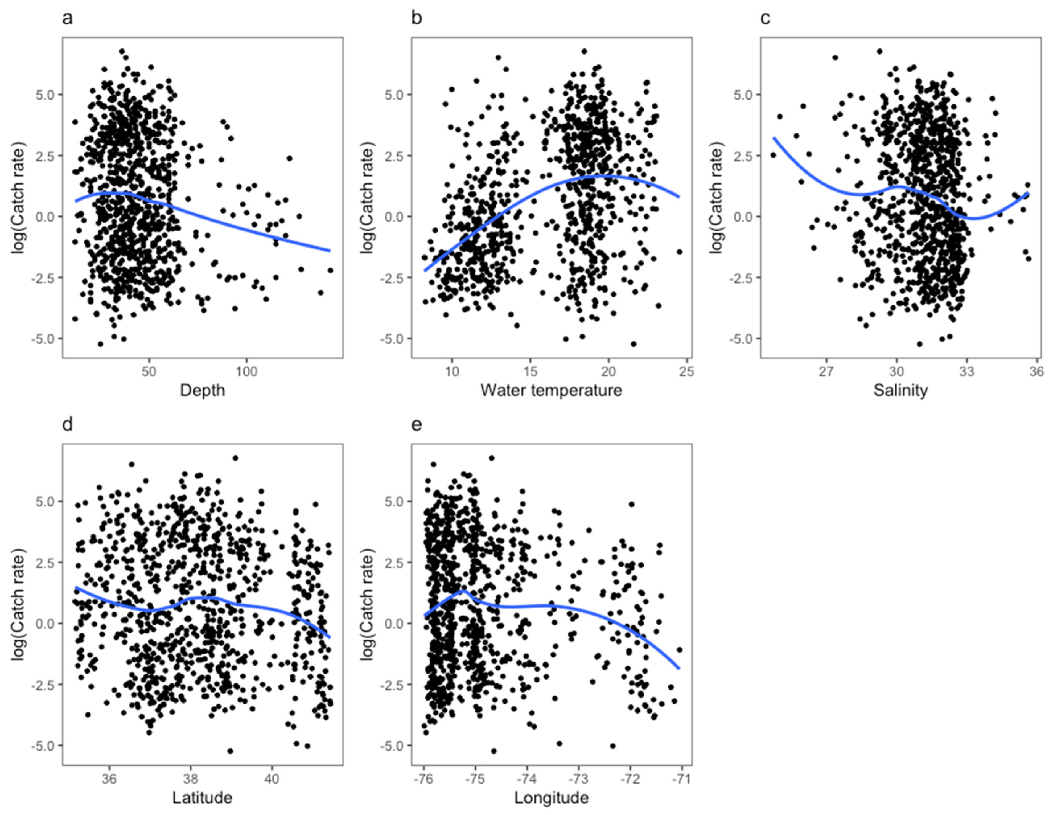 Fishes 08 00027 g007