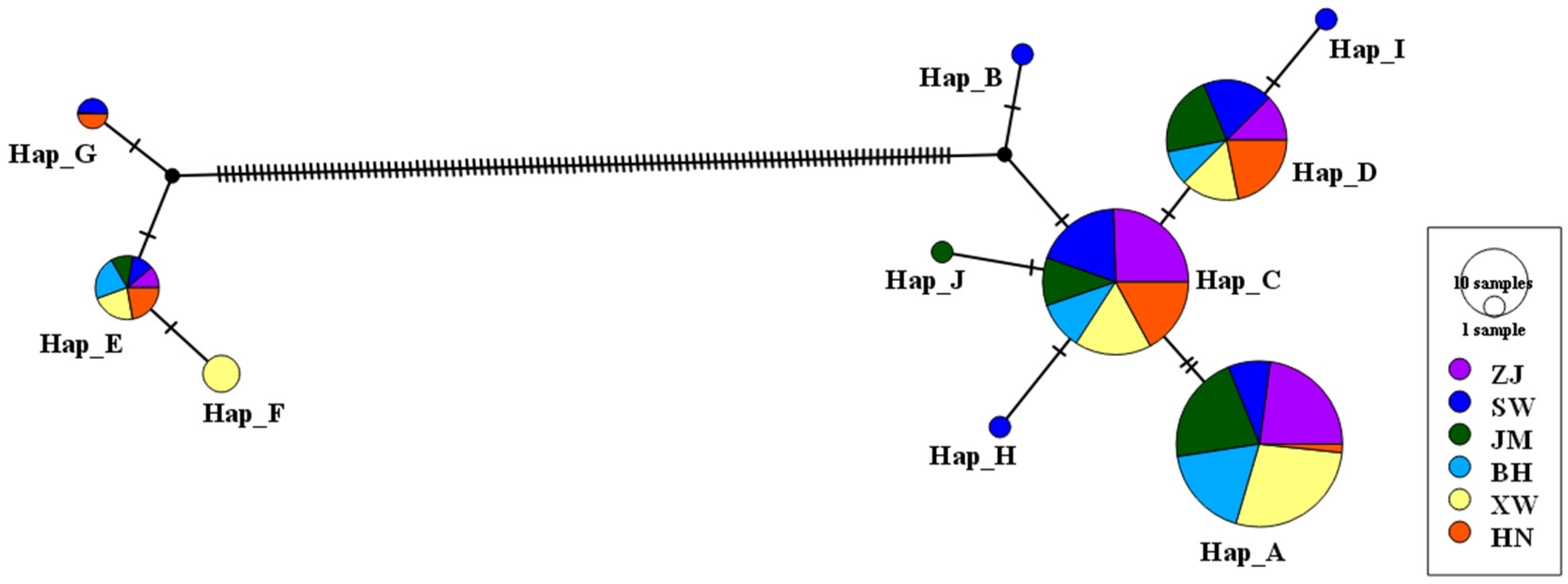 Fishes 08 00034 g002