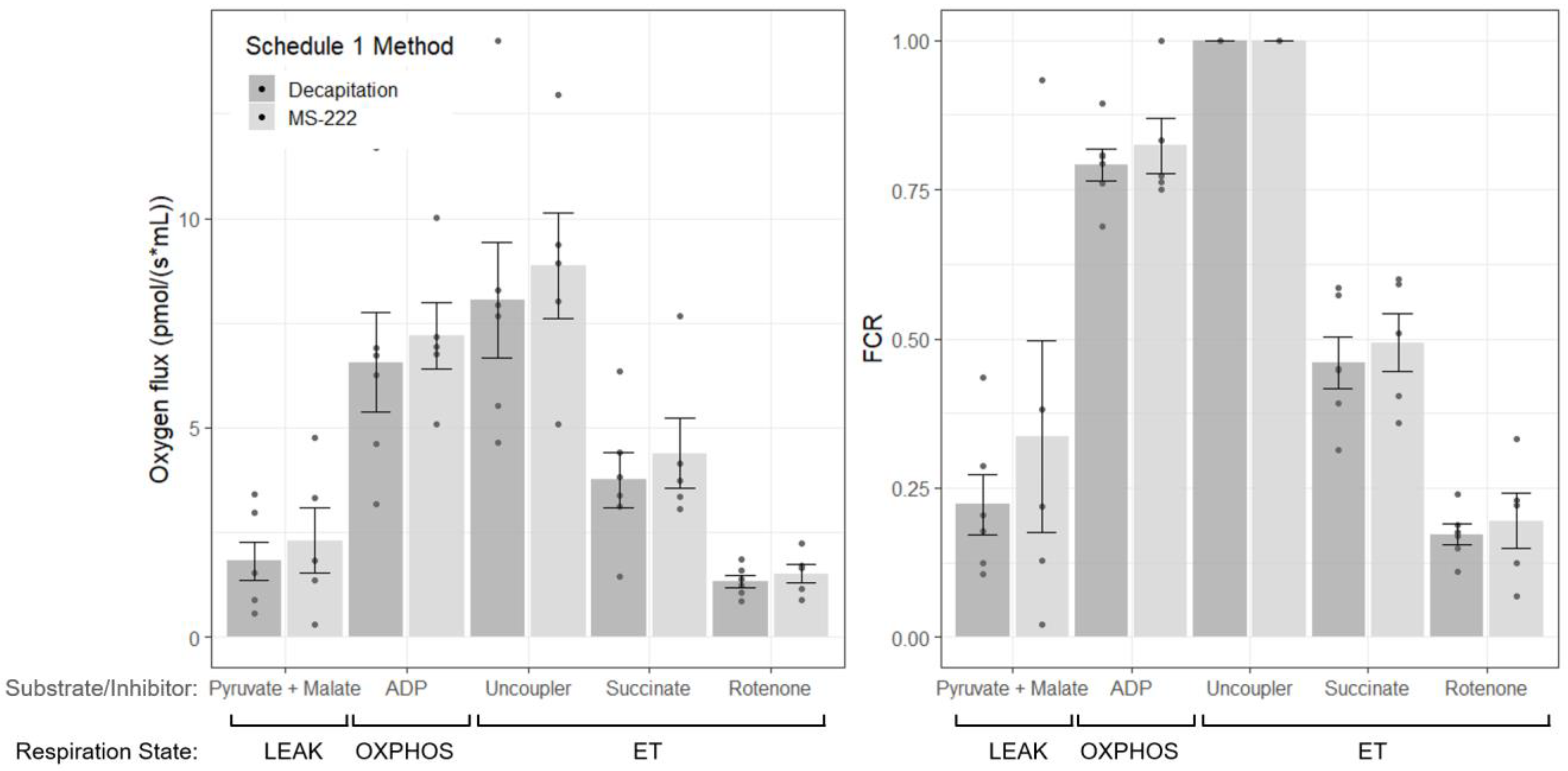 Fishes 08 00042 g003 Fishes 08 00042 g003