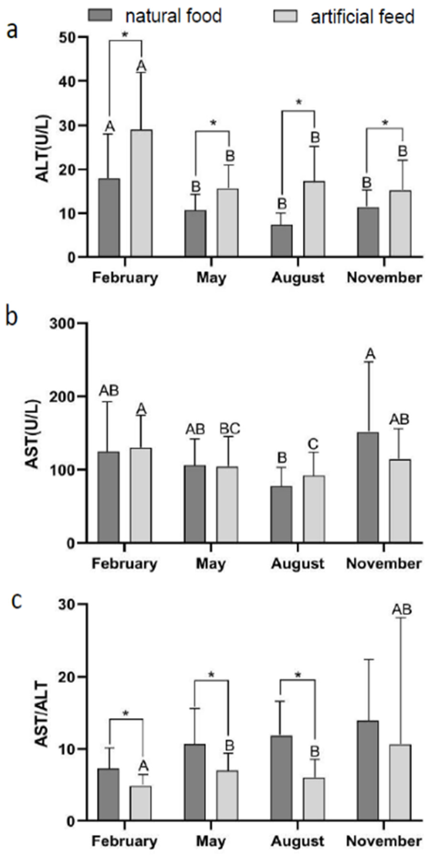 Fishes 08 00045 g003