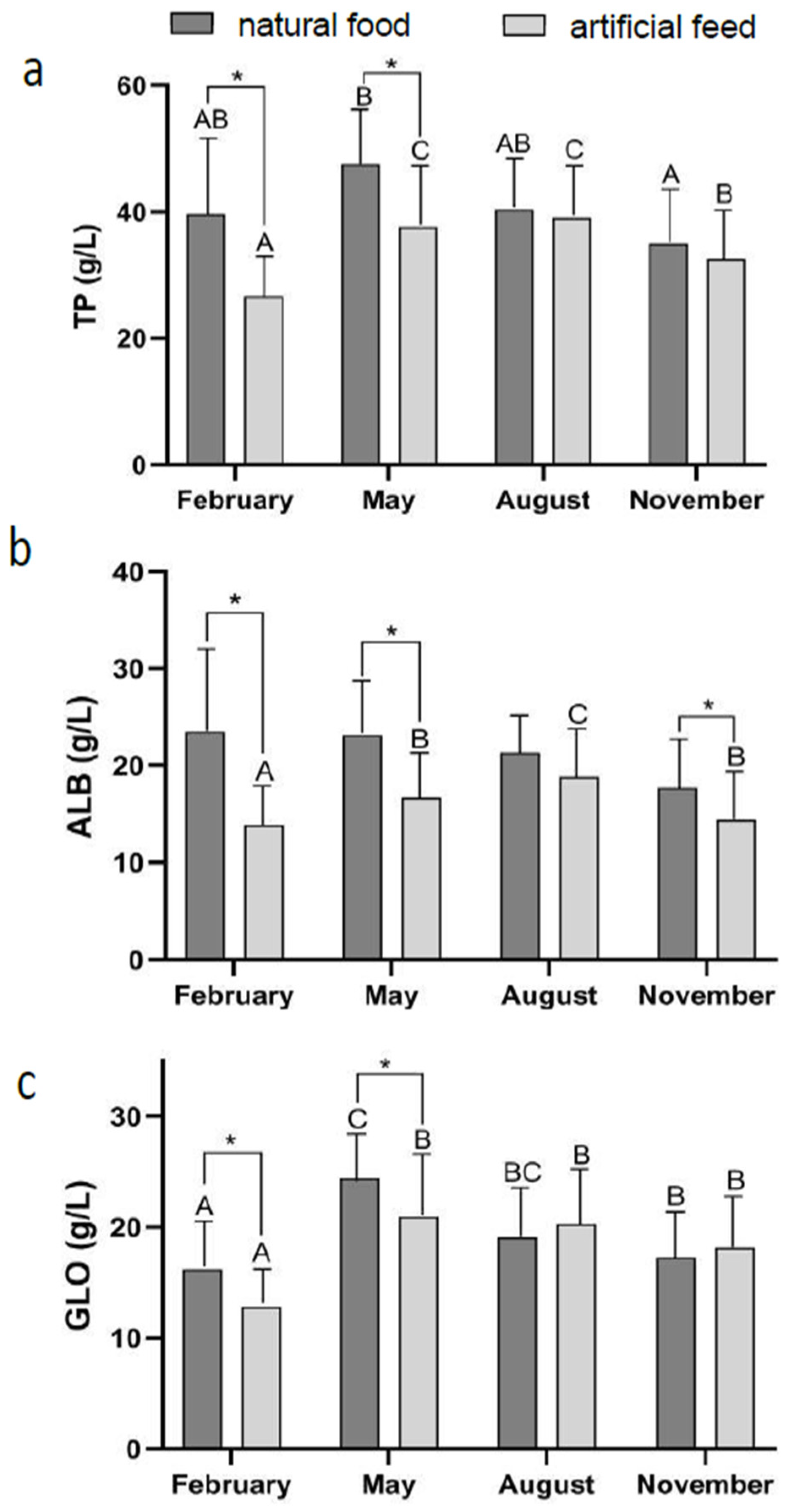 Fishes 08 00045 g005