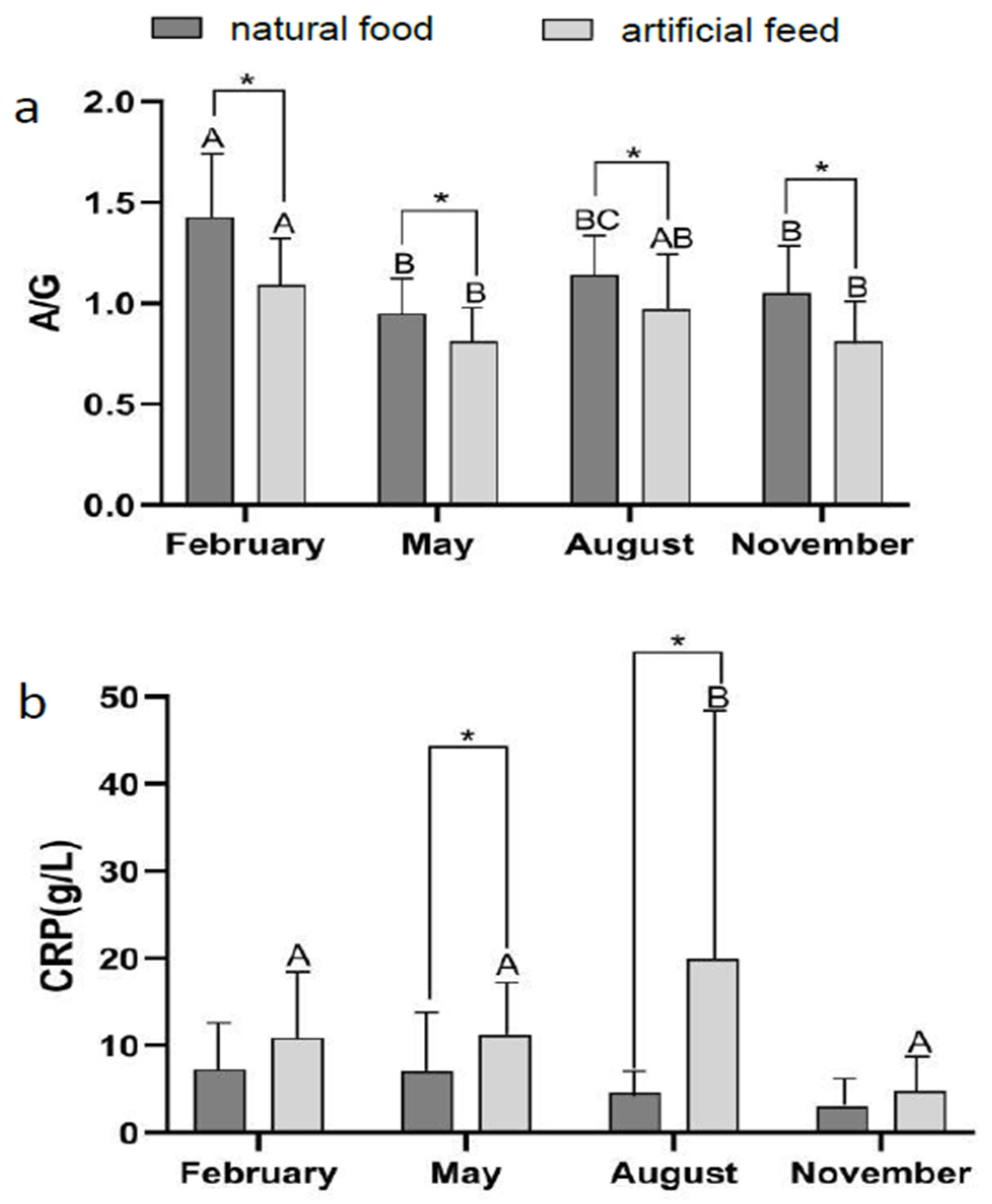 Fishes 08 00045 g006