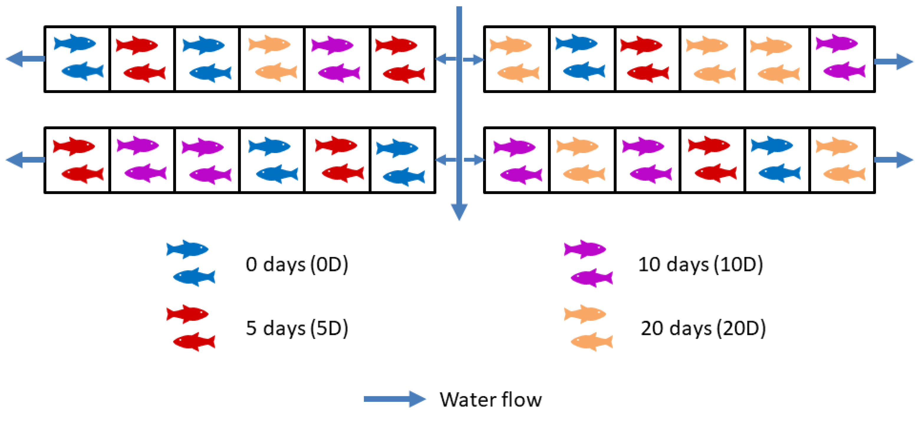 Fishes 08 00053 g001
