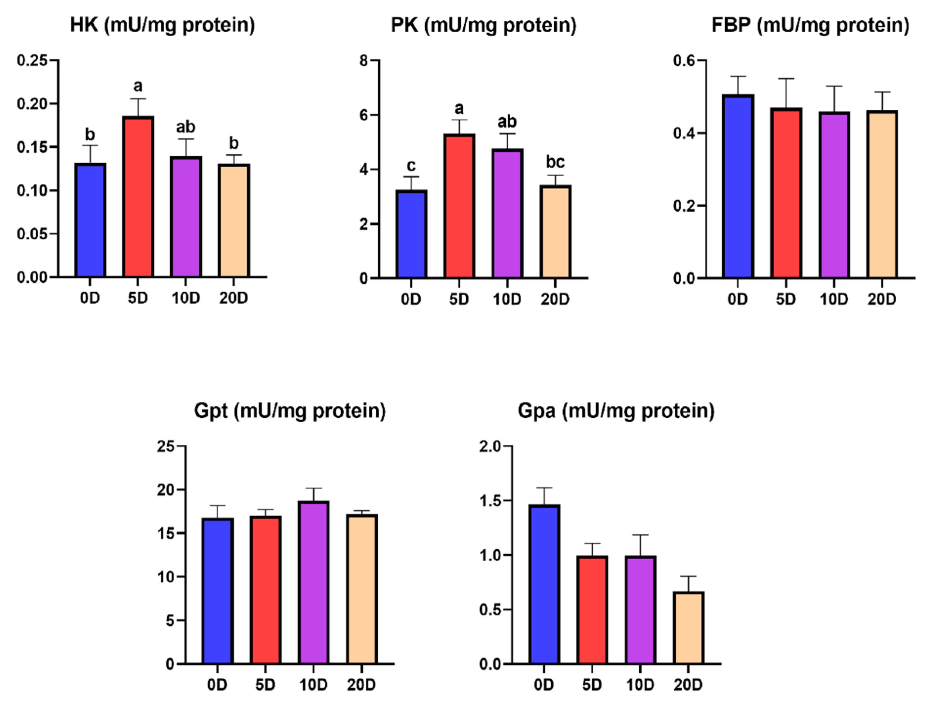 Fishes 08 00053 g002