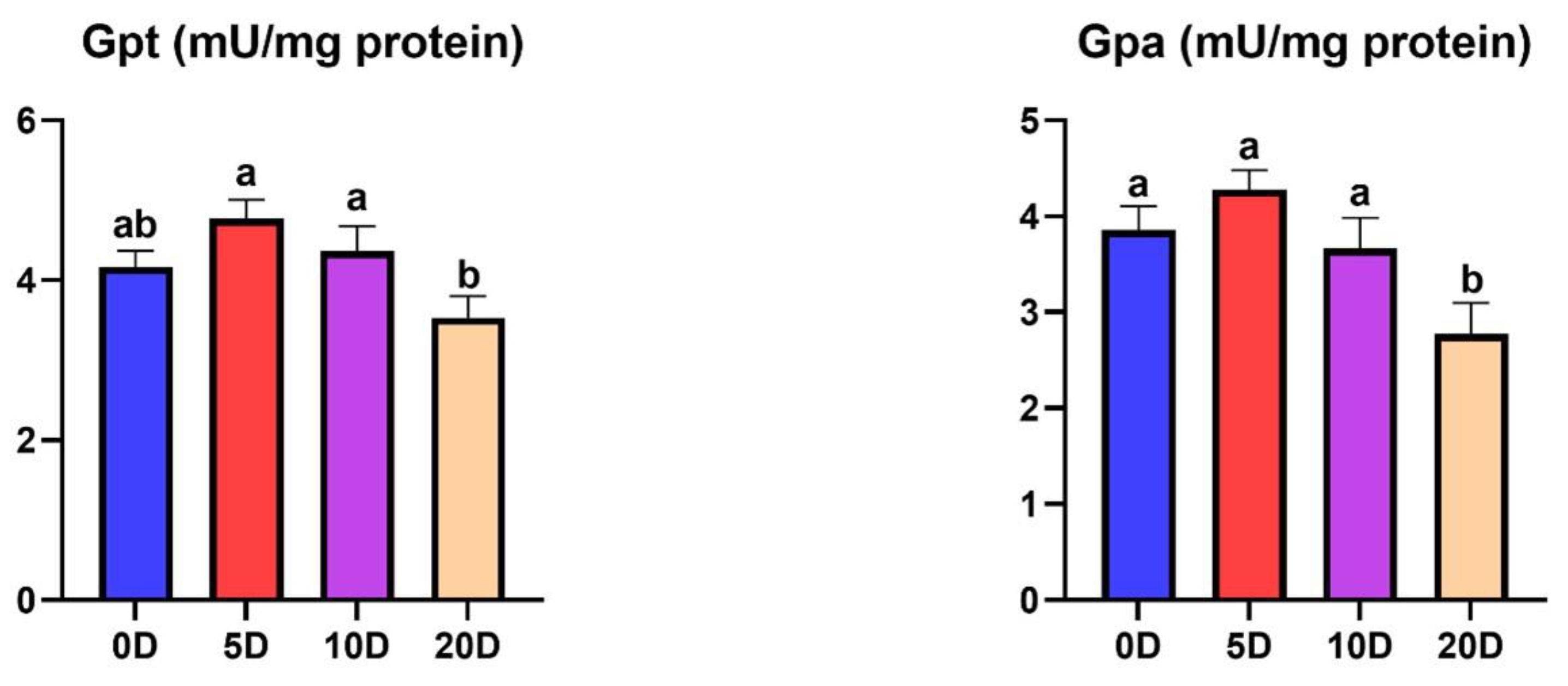 Fishes 08 00053 g006