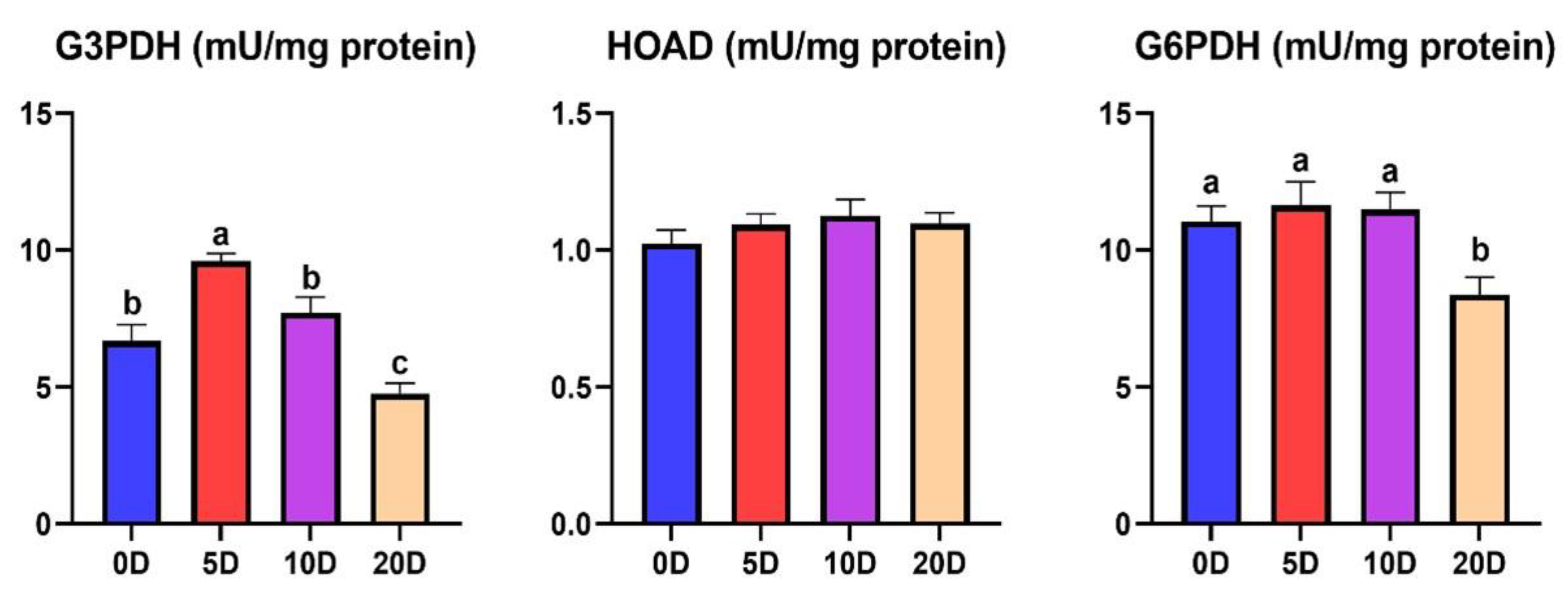 Fishes 08 00053 g007