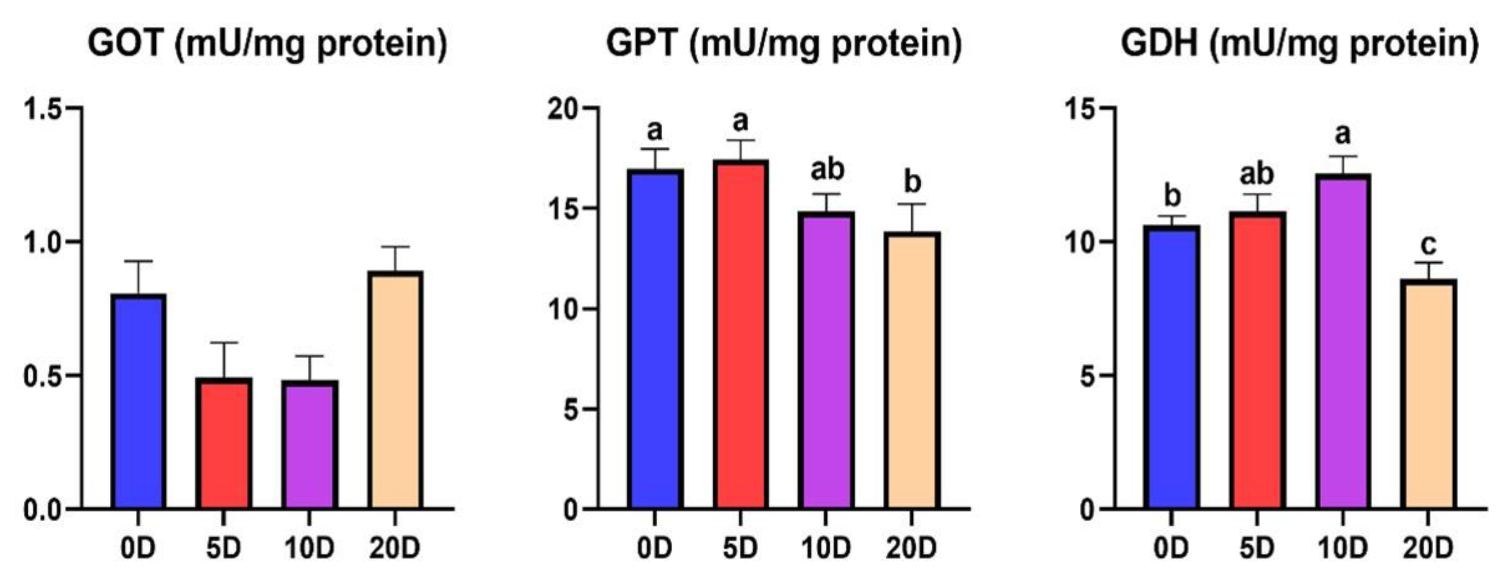 Fishes 08 00053 g008