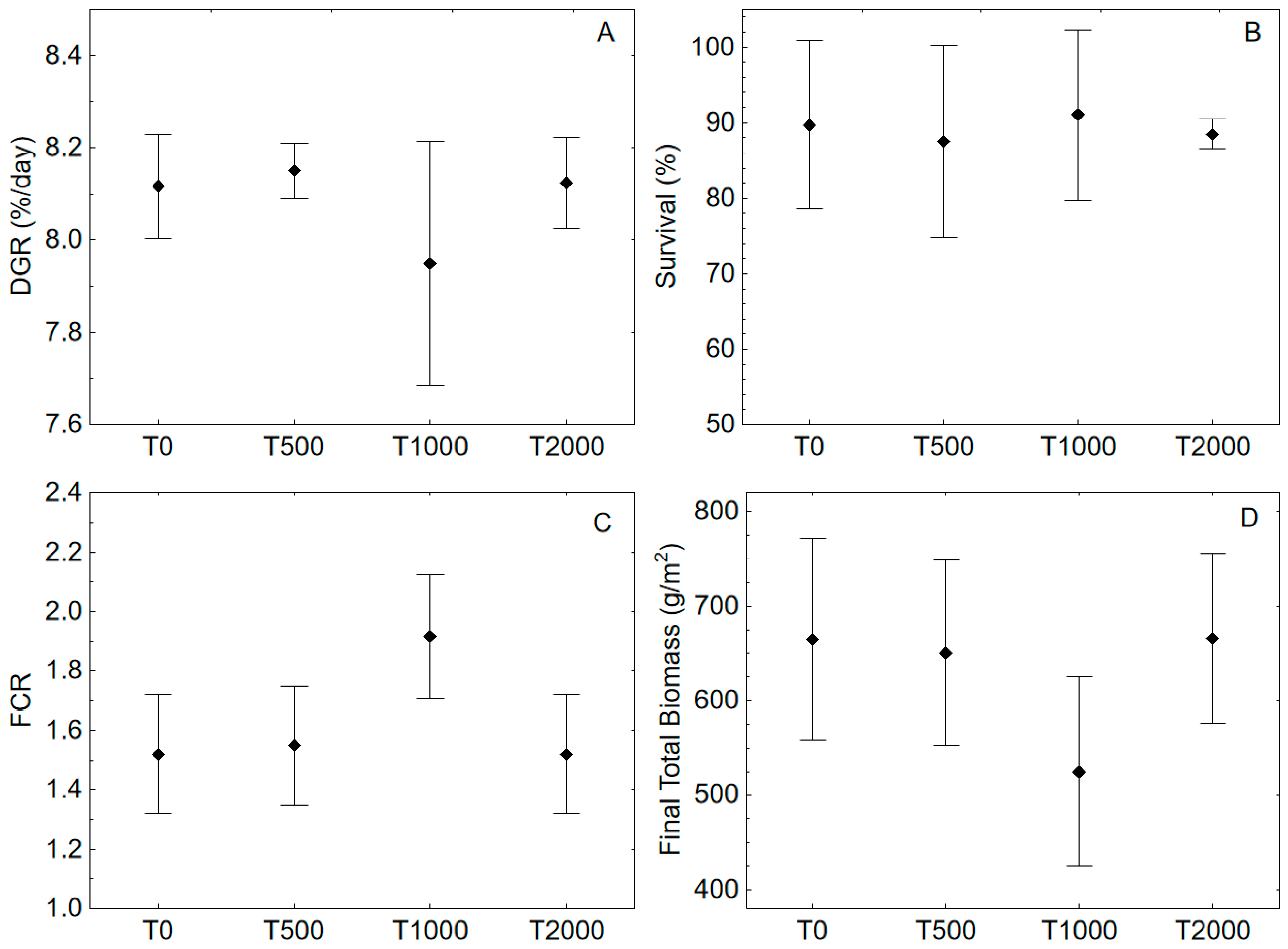 Fishes 08 00054 g001