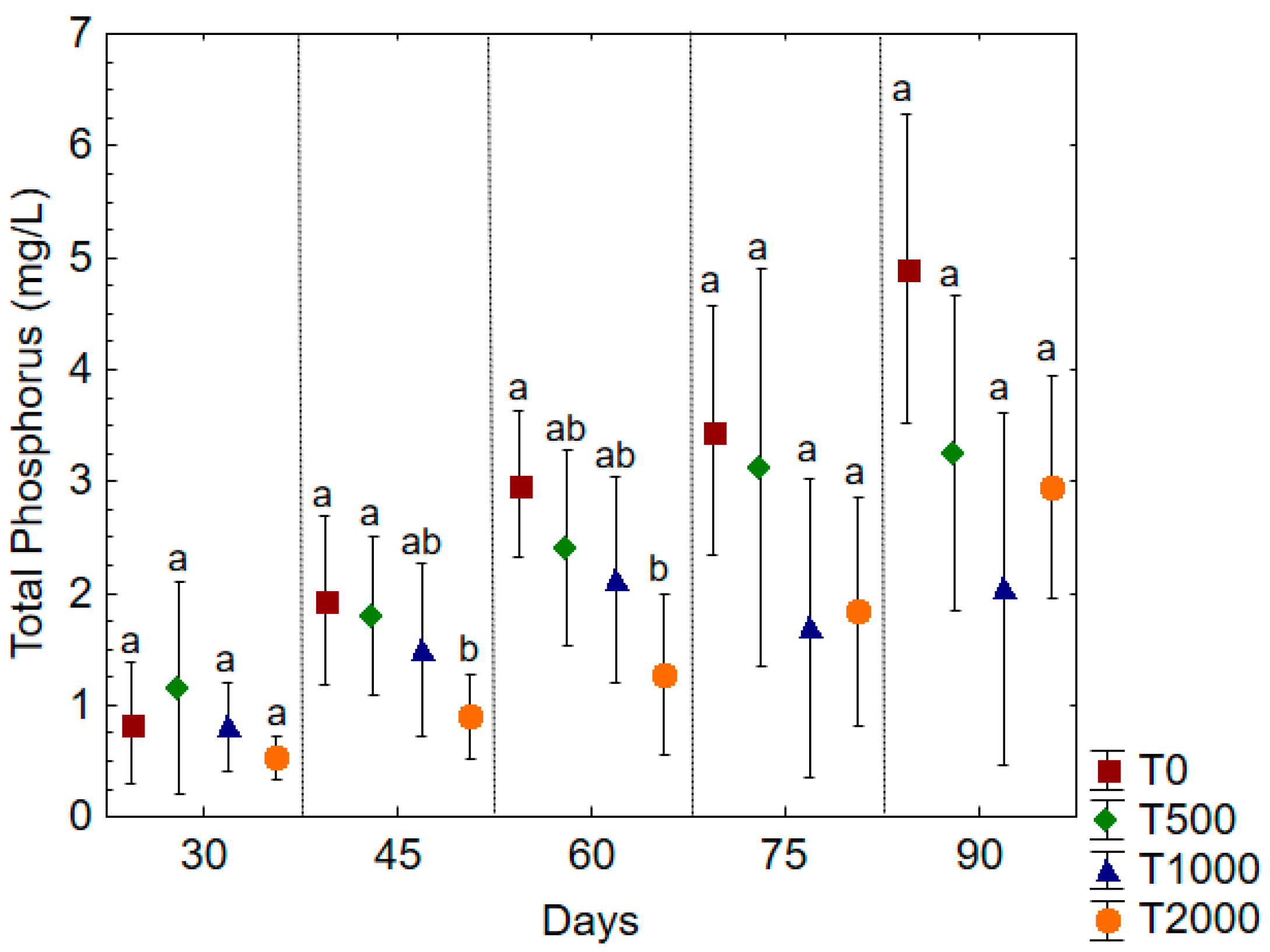Fishes 08 00054 g004
