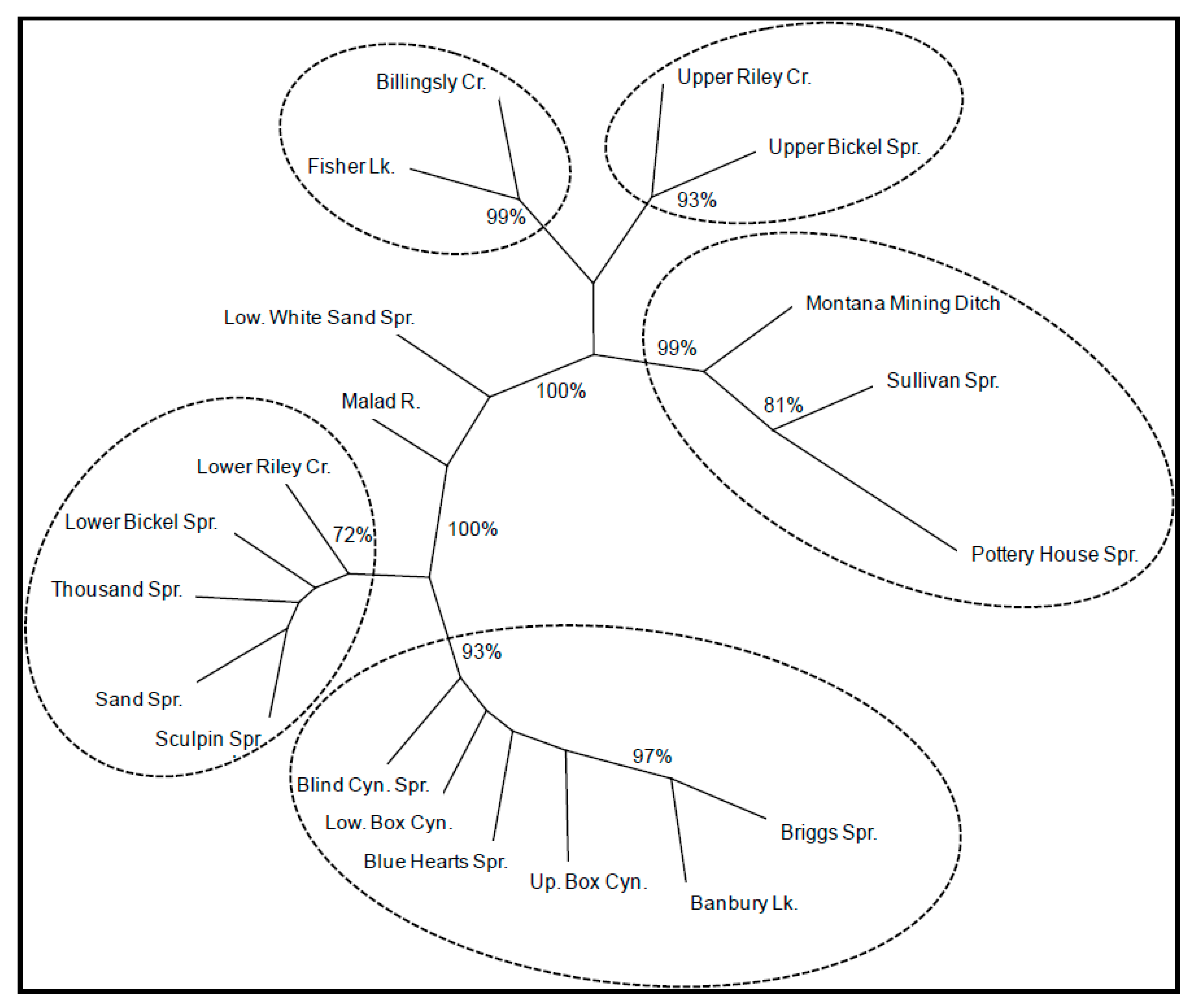 Fishes 08 00055 g002