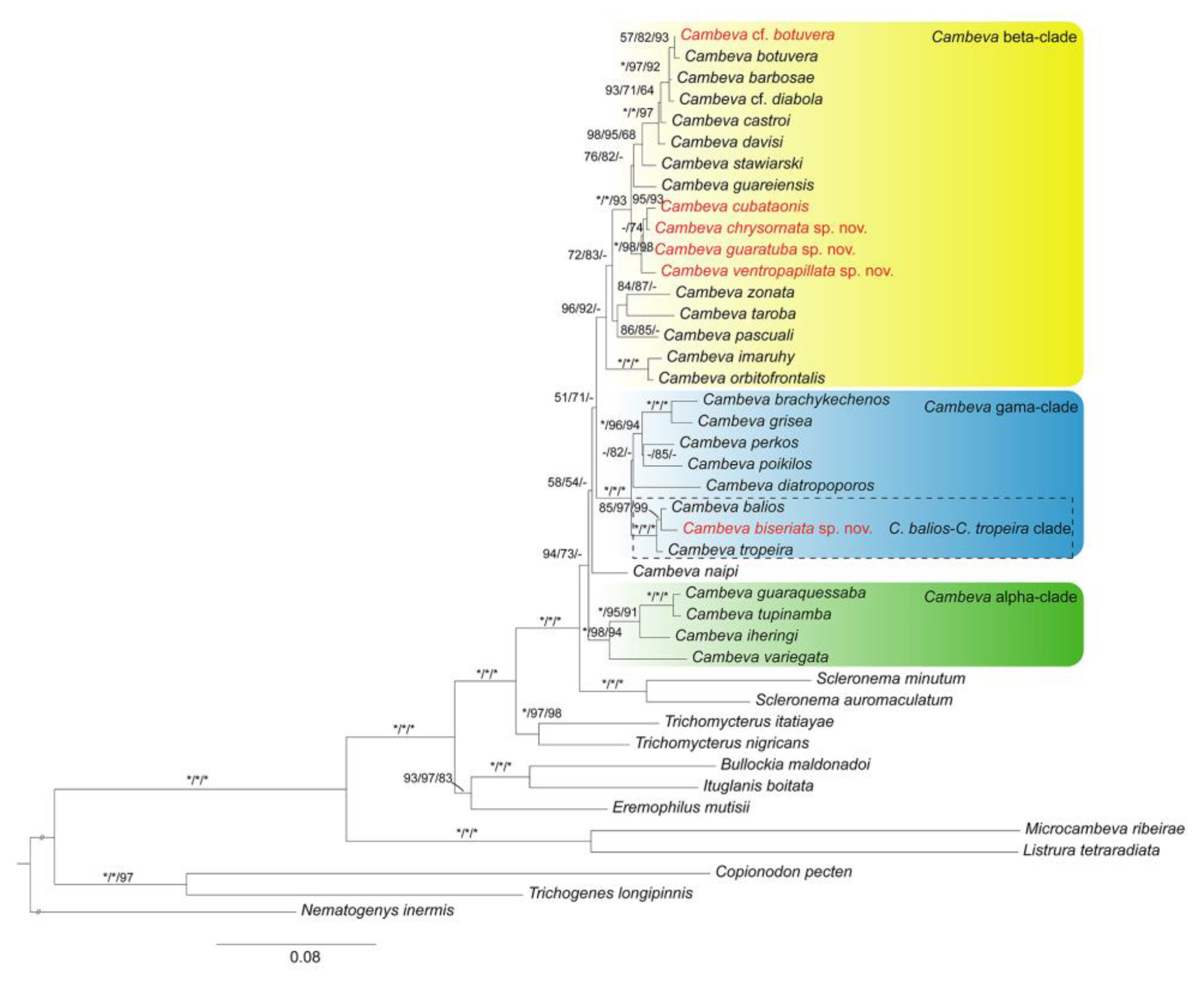 Fishes 08 00063 g001