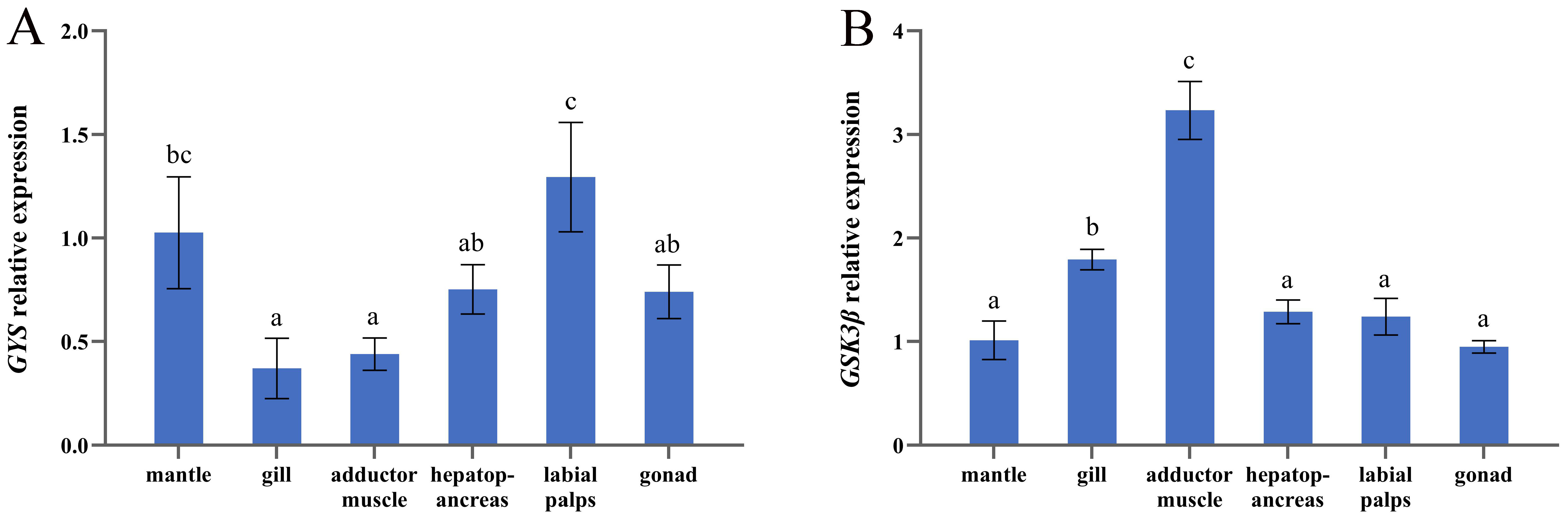 Fishes 08 00065 g004