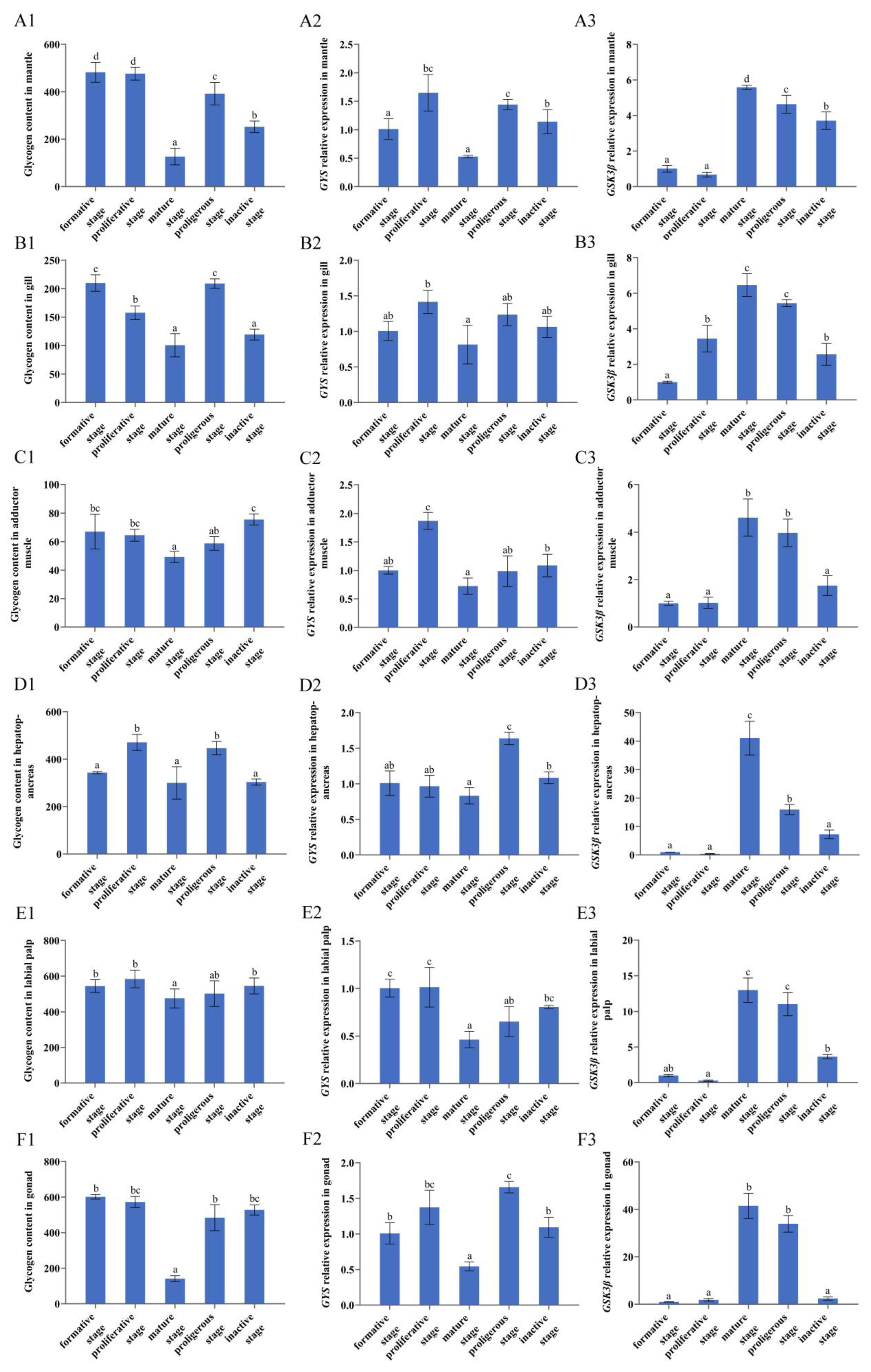 Fishes 08 00065 g005