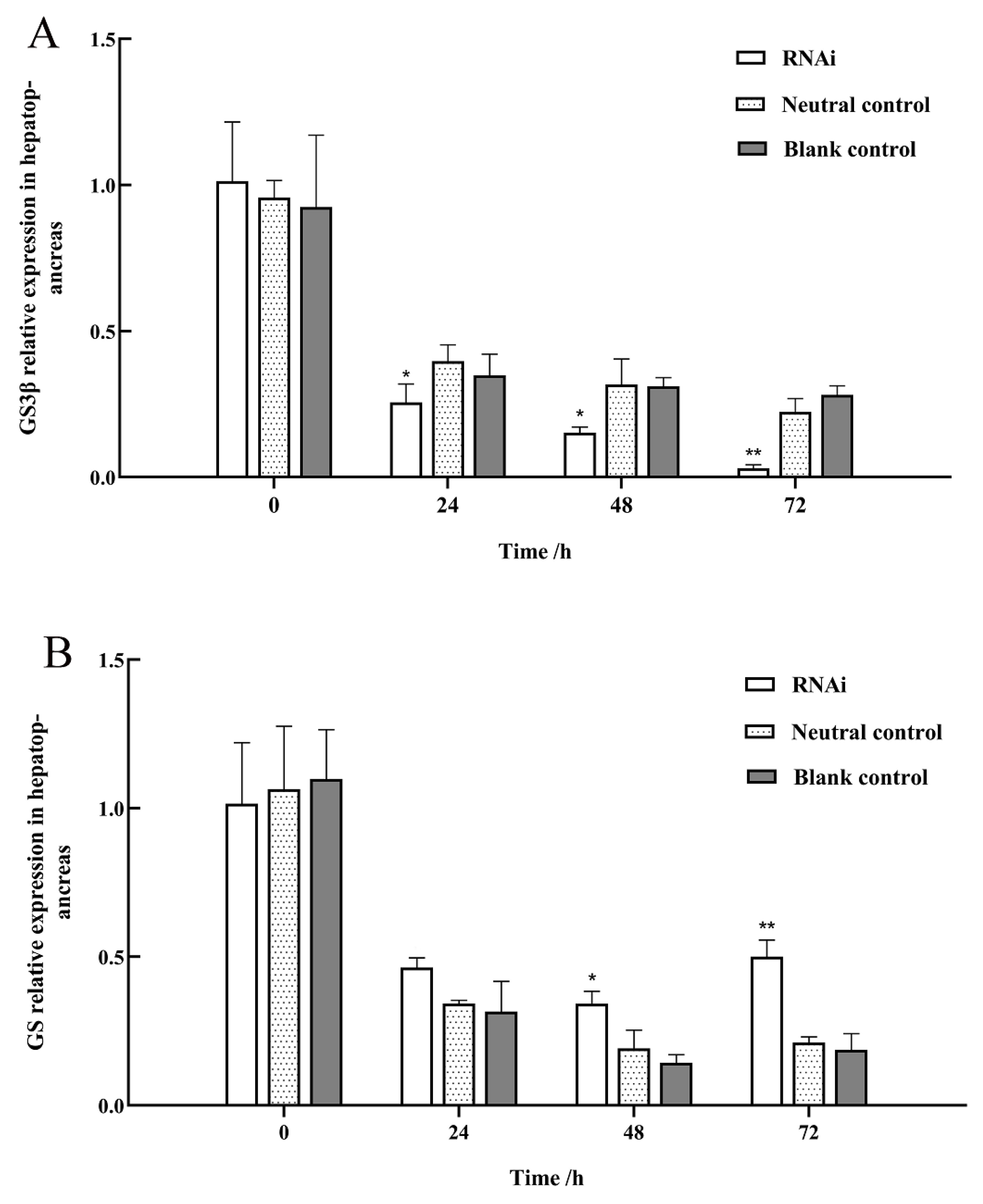 Fishes 08 00065 g007