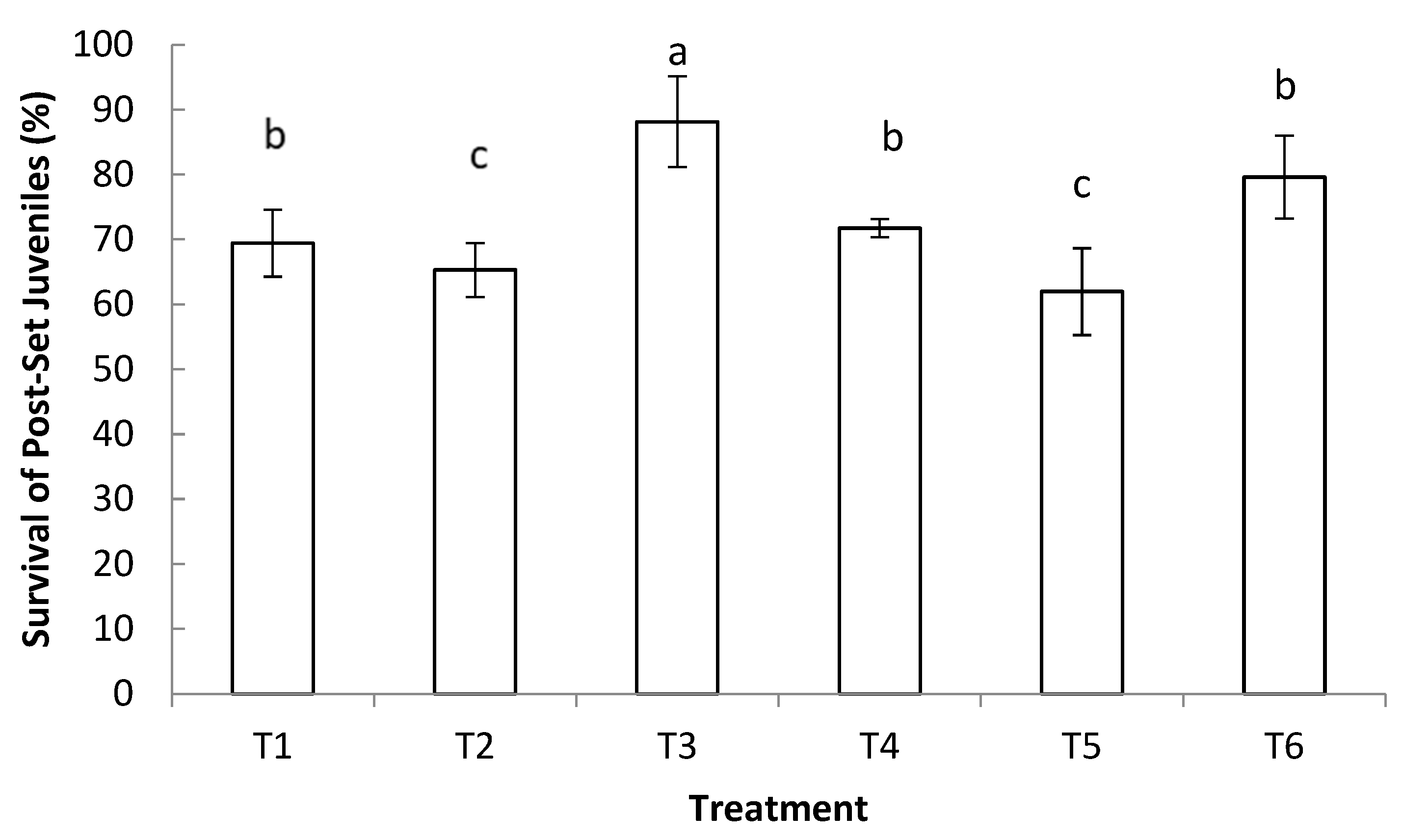 Fishes 08 00072 g003