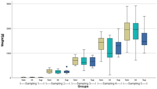 Fishes 08 00074 g0a1
