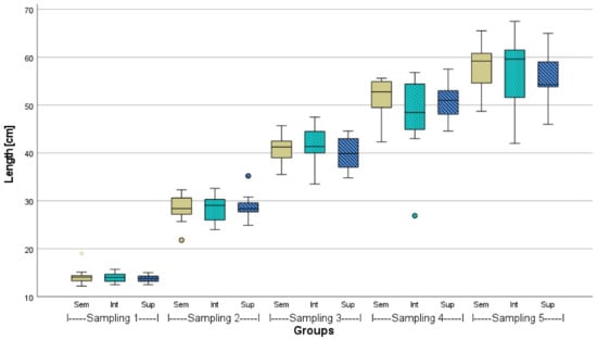 Fishes 08 00074 g0a2