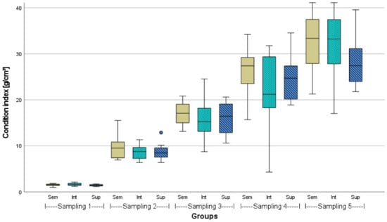 Fishes 08 00074 g0a3
