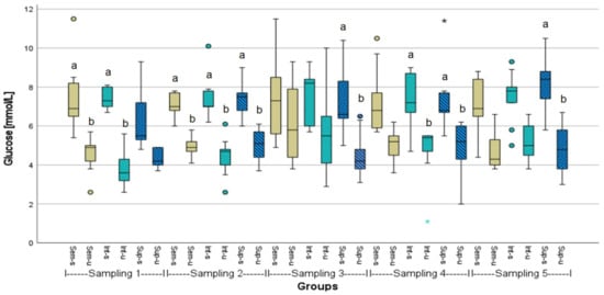 Fishes 08 00074 g0a4