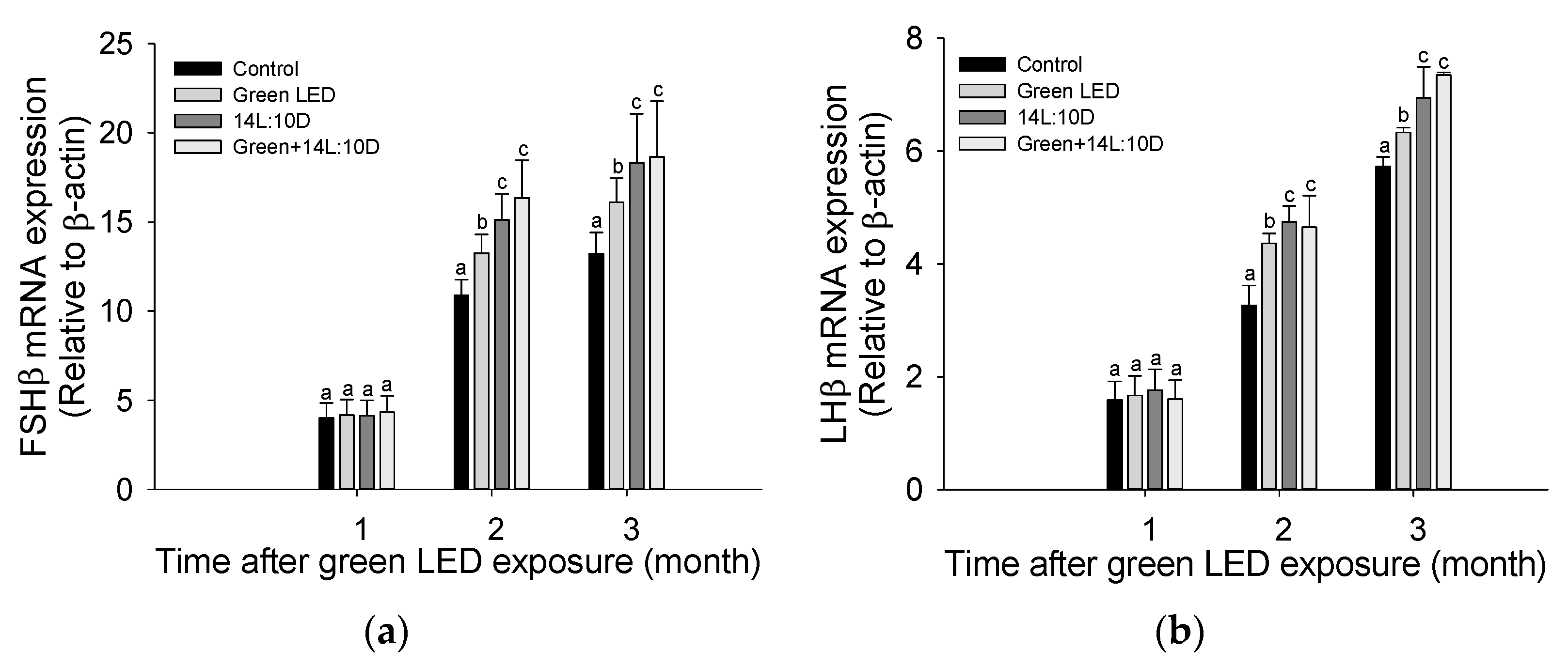 Fishes 08 00077 g002