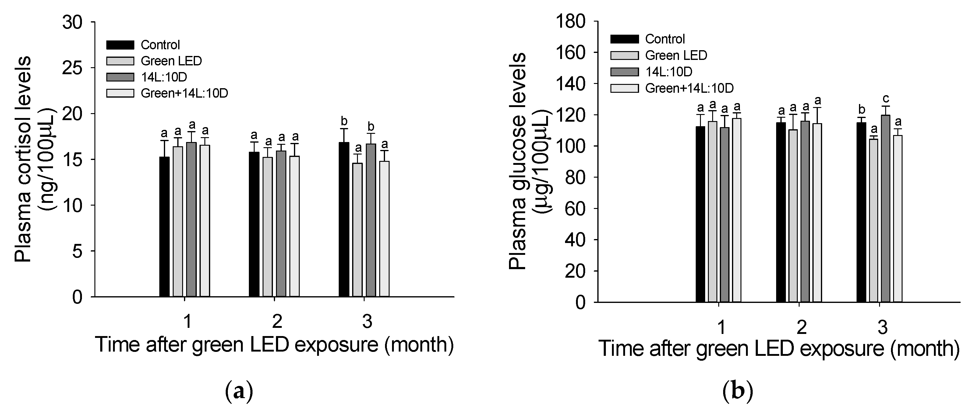 Fishes 08 00077 g004
