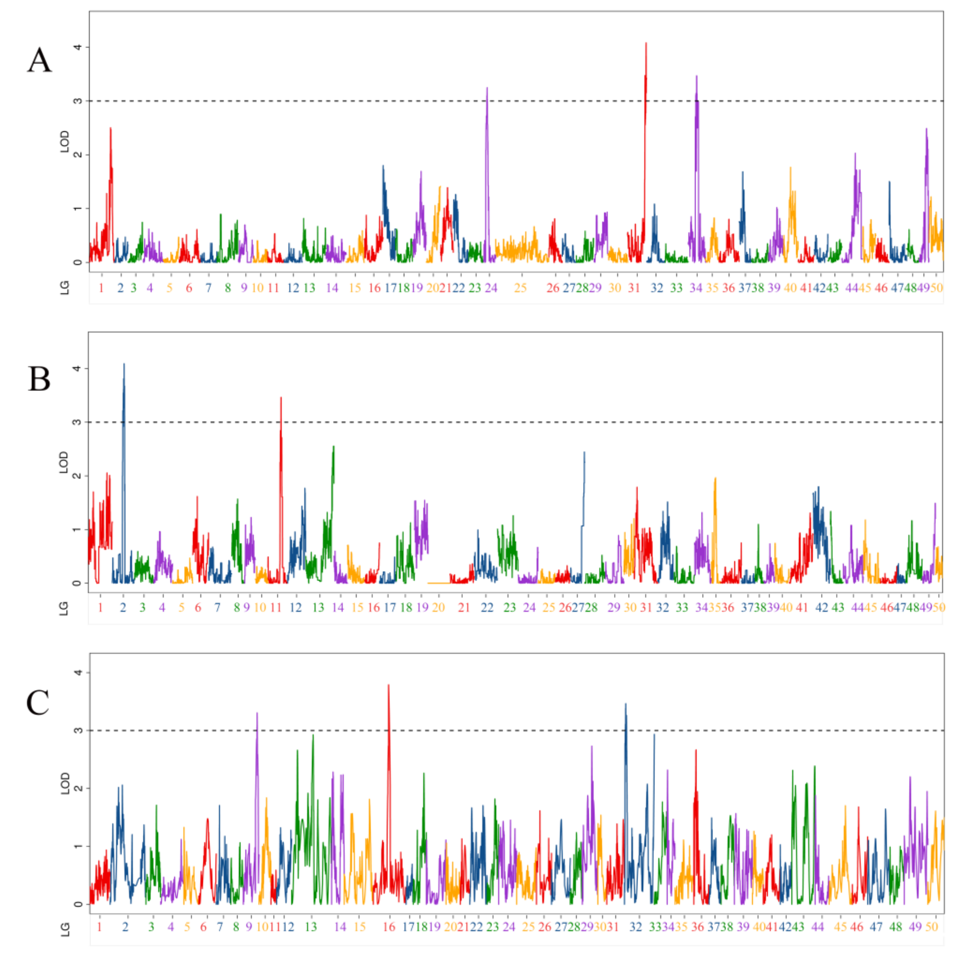 Fishes 08 00079 g003