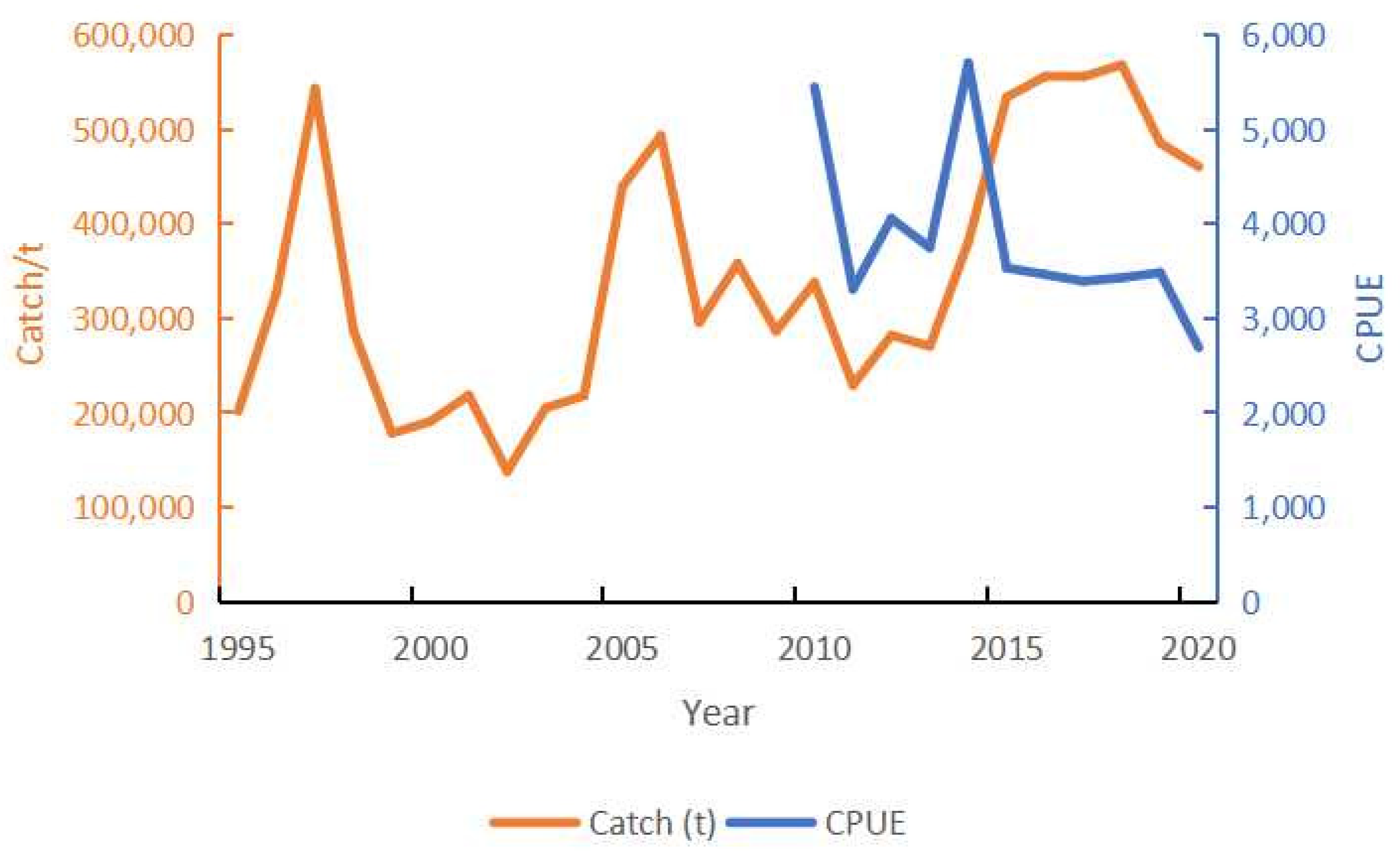 Fishes 08 00080 g001