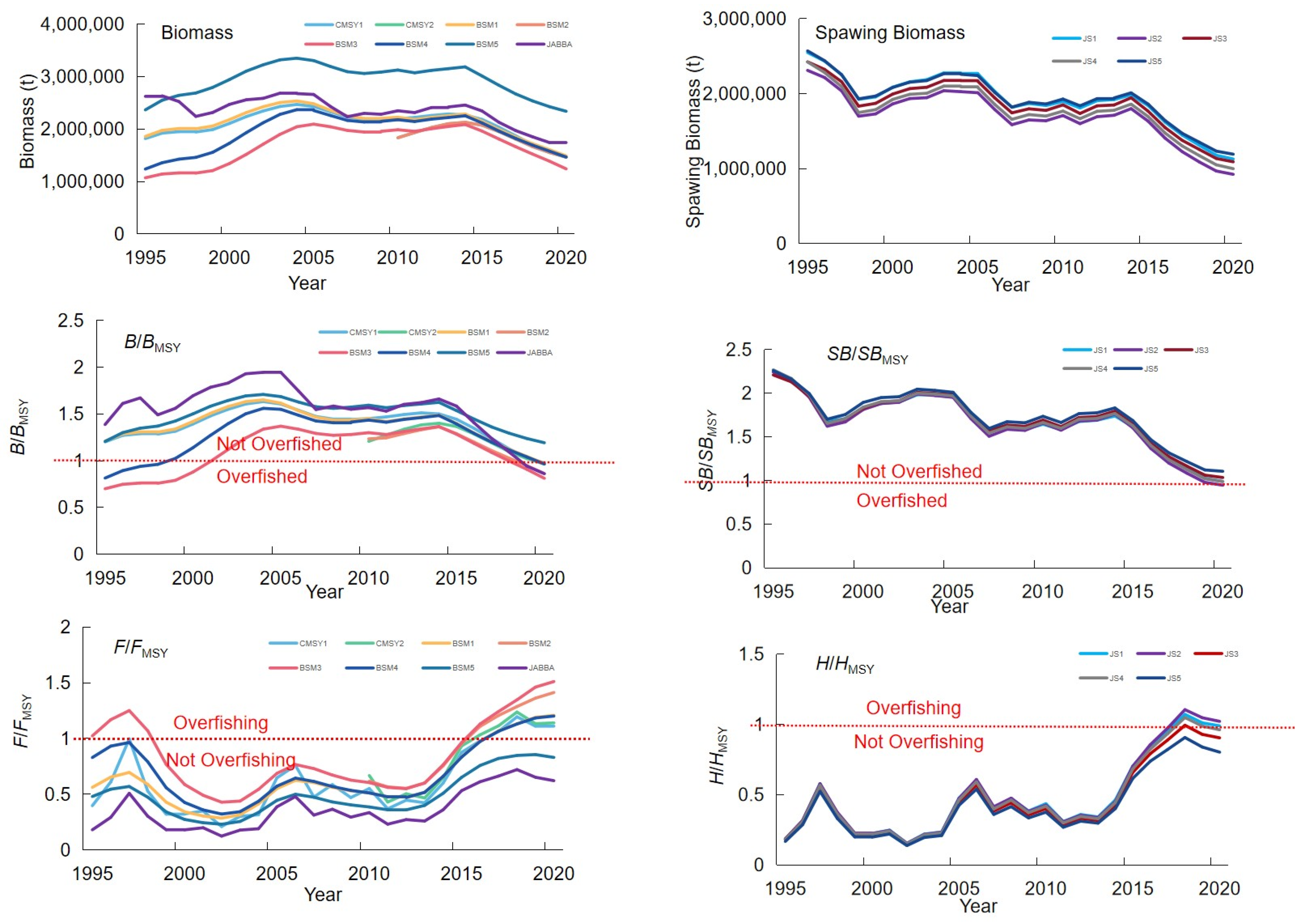 Fishes 08 00080 g002