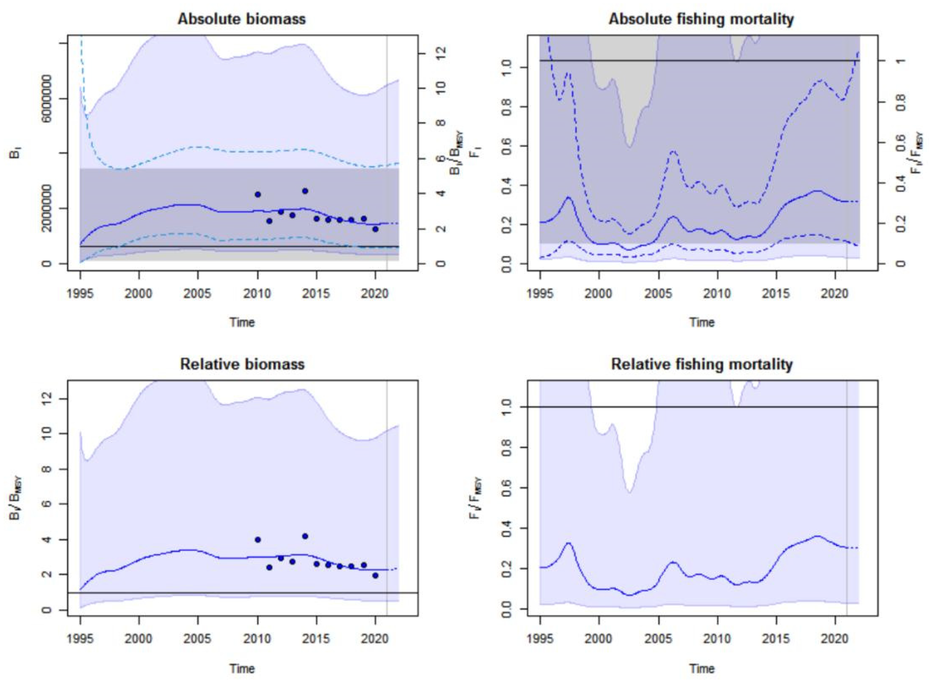 Fishes 08 00080 g003