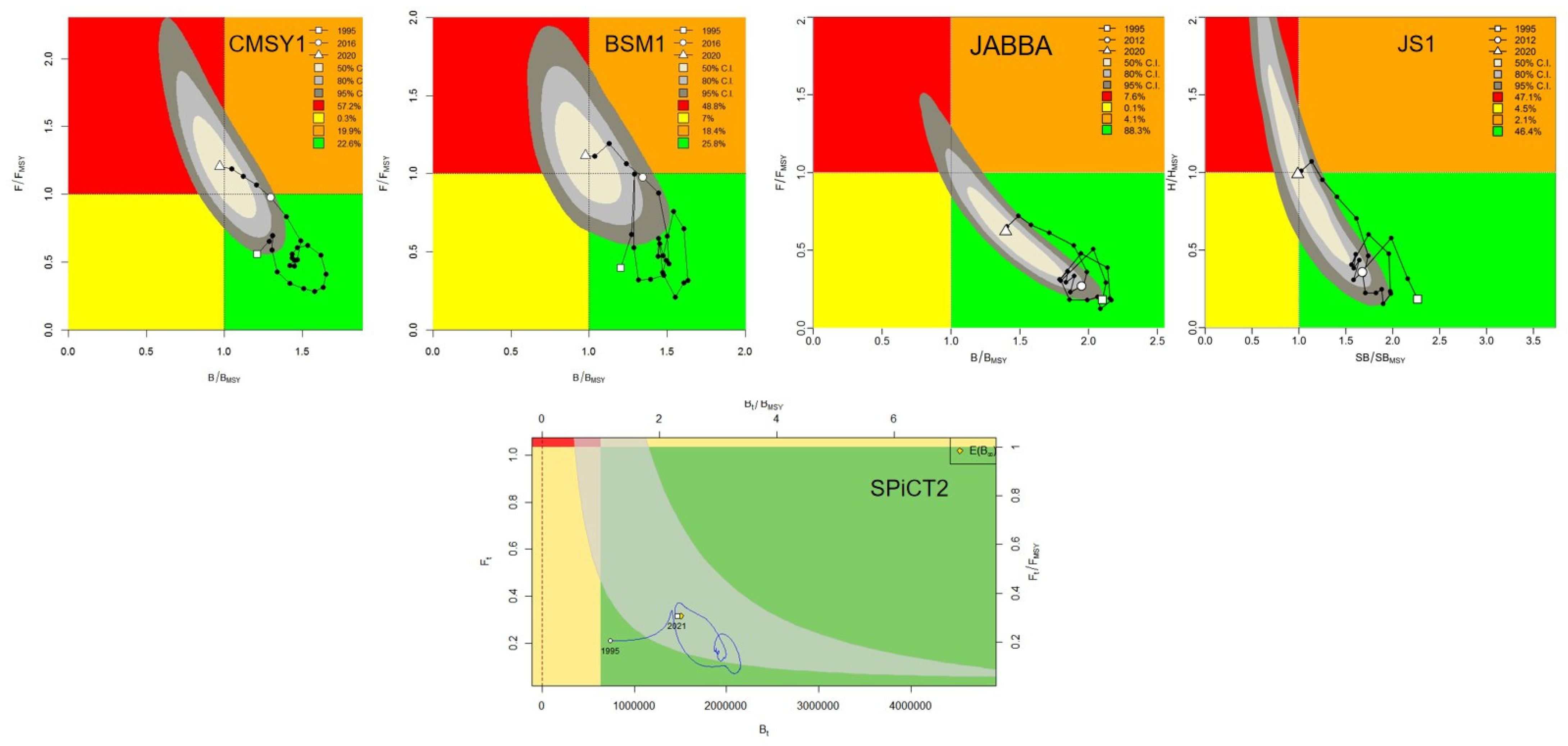 Fishes 08 00080 g004