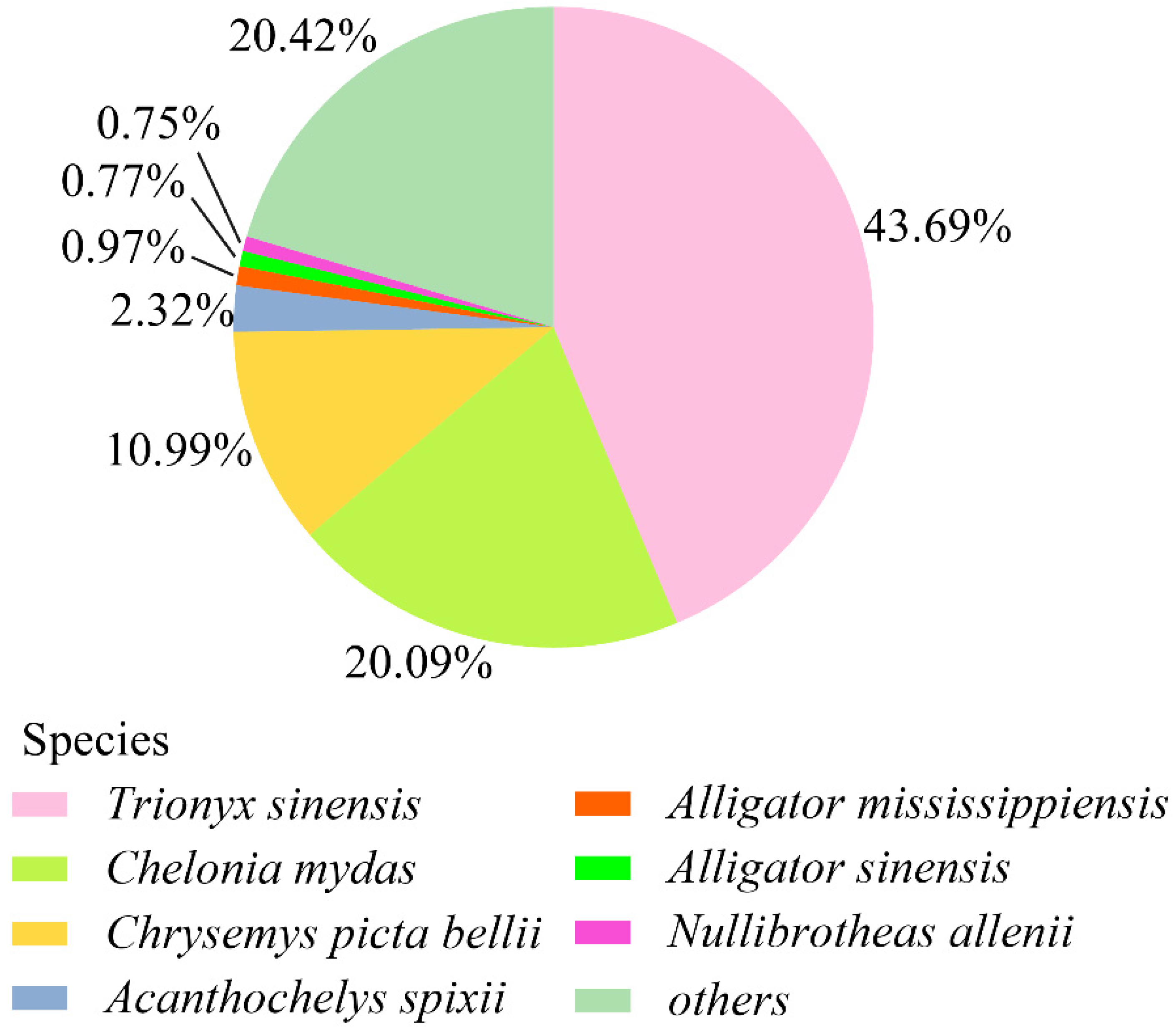 Fishes 08 00084 g003