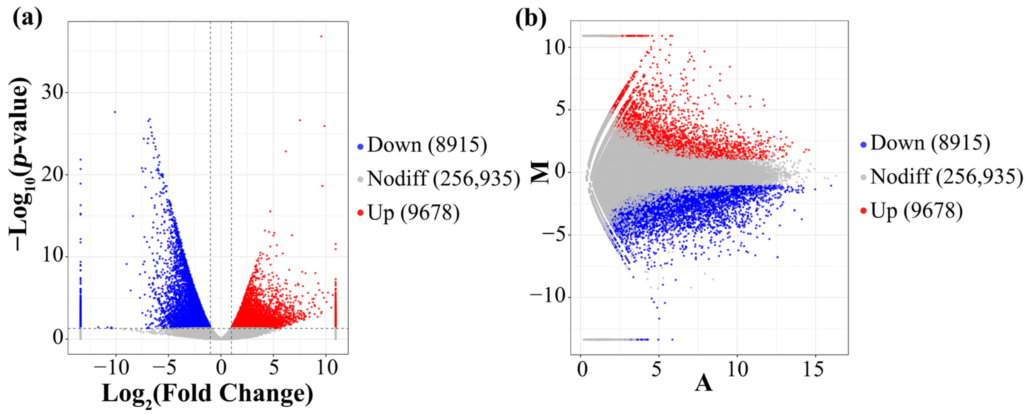 Fishes 08 00084 g005