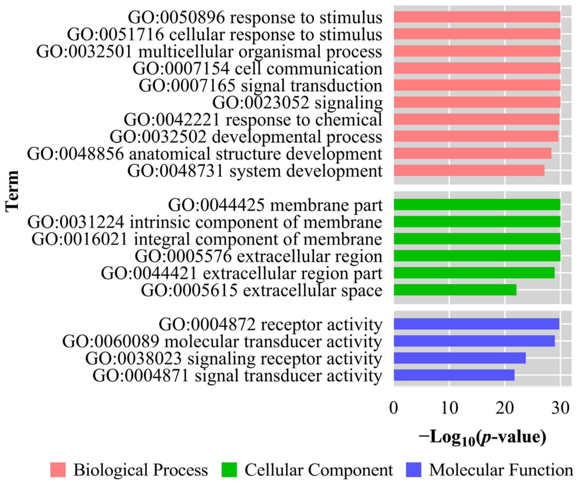 Fishes 08 00084 g006